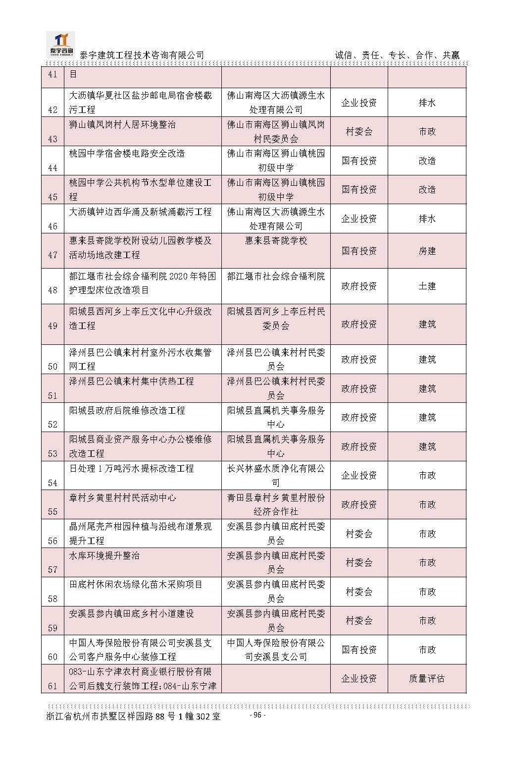 【简介】泰宇资质及近年业绩2024.11.11_20241126160852_页面_096.jpg