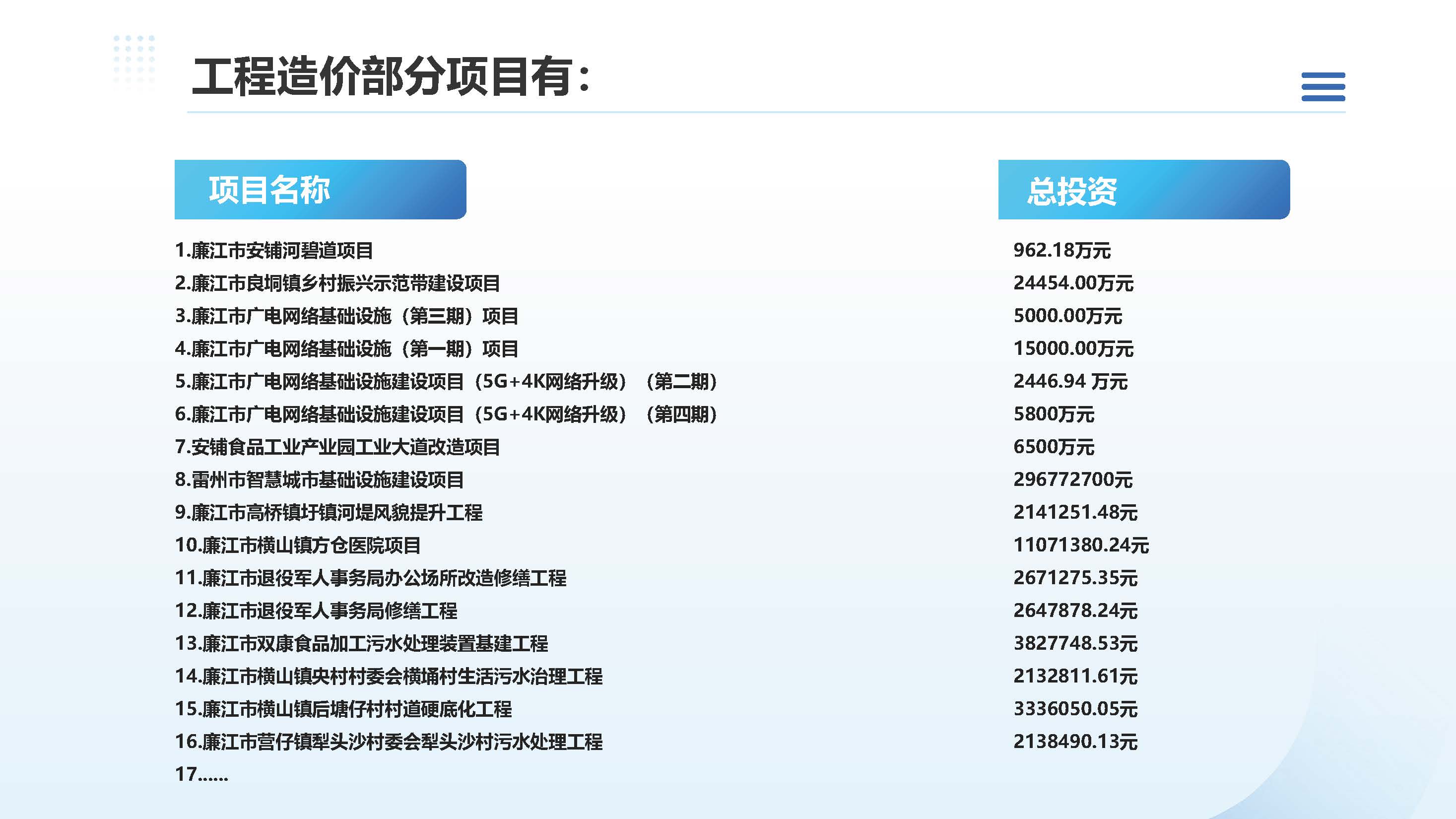 广东博仁工程顾问有限公司简介2025.7.22_页面_60.jpg