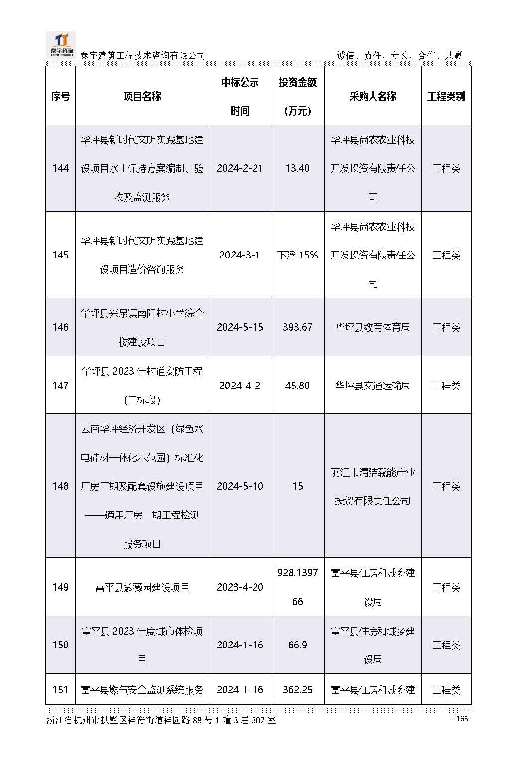 【简介】泰宇资质及近年业绩2026.7.13(4)_页面_165.jpg
