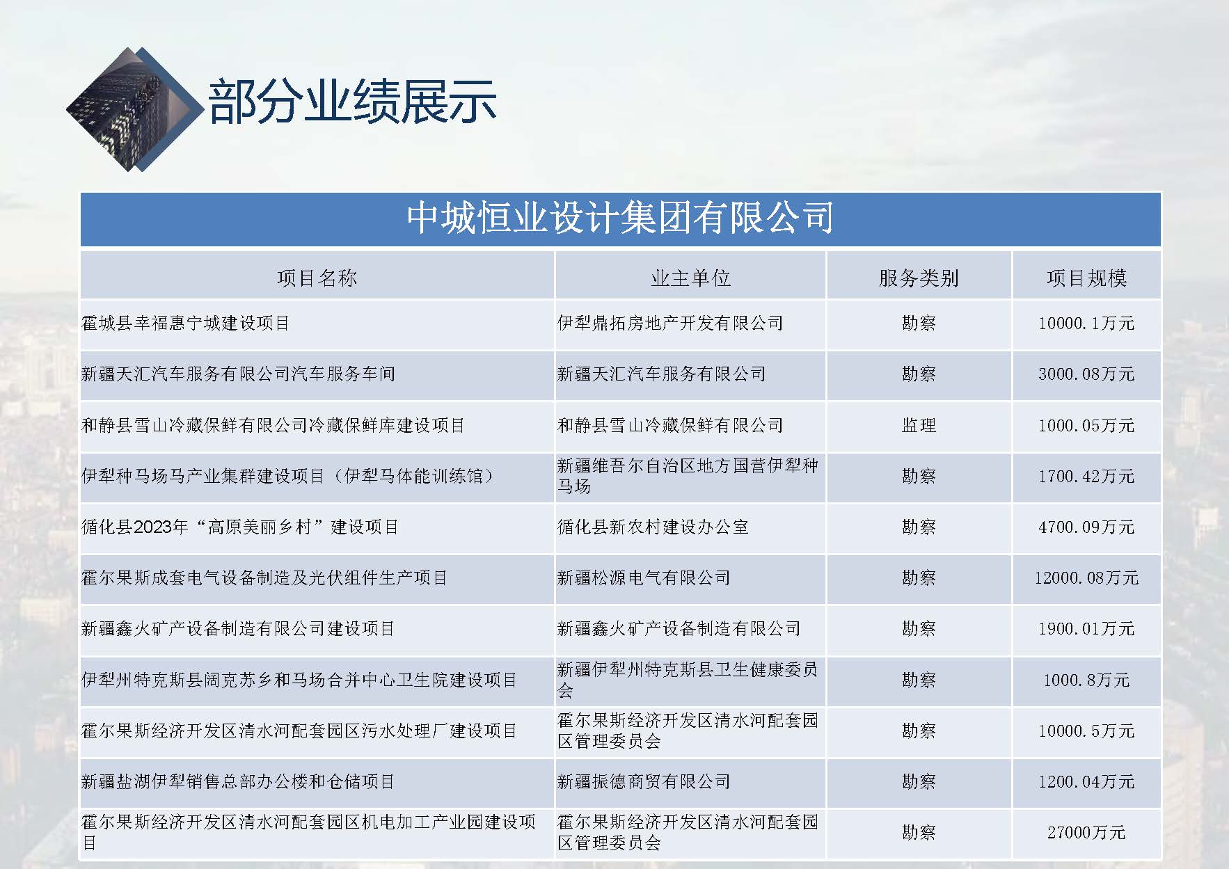 中城恒业全过程管理集团简介9.22(1)_页面_098.jpg