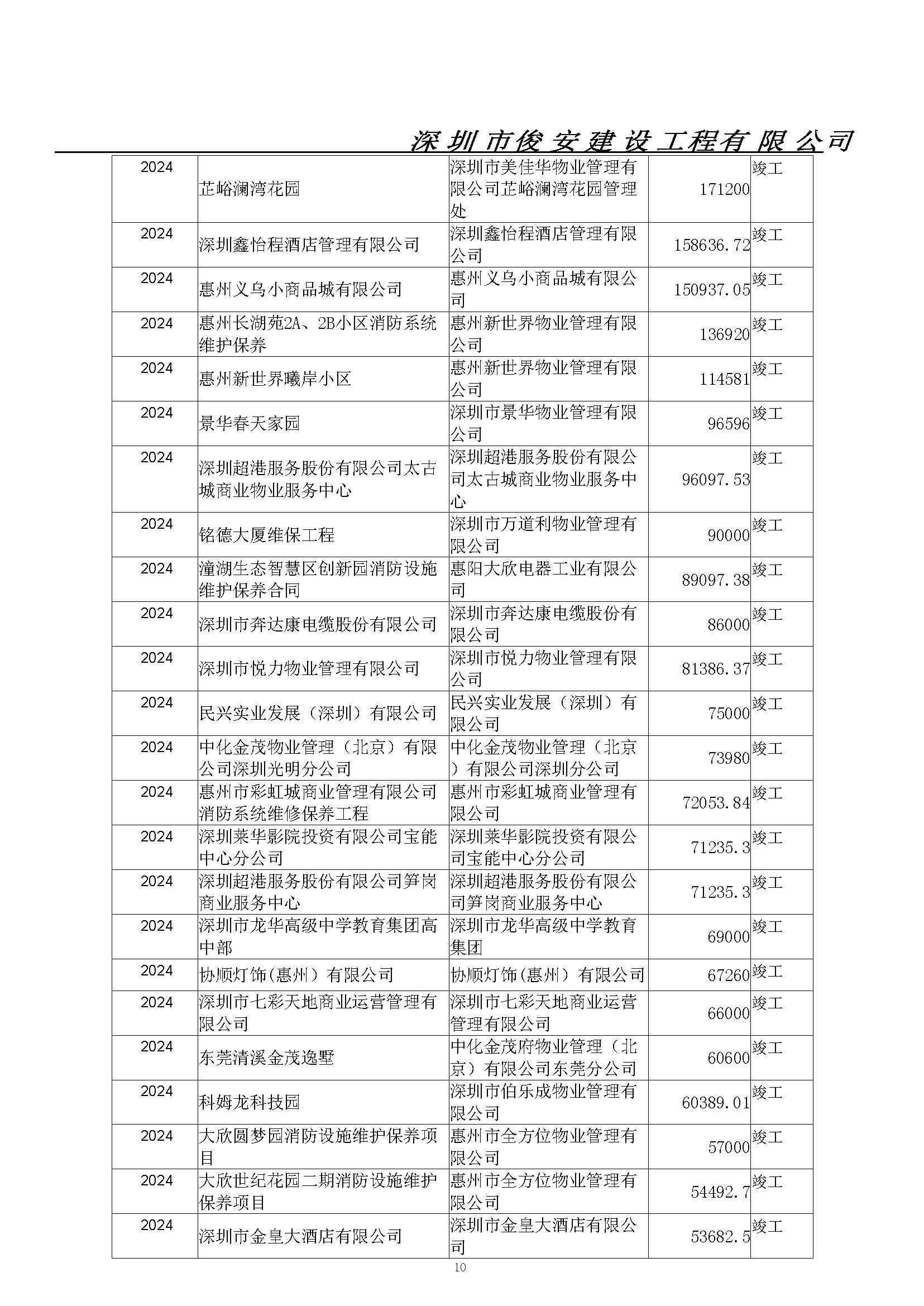 深圳市俊安建设工程有限公司简介2024.6.17_页面_16.jpg