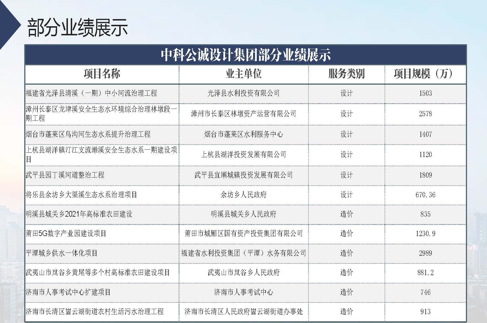 宣传册-中科公诚设计集团有限公司_页面_40.jpg