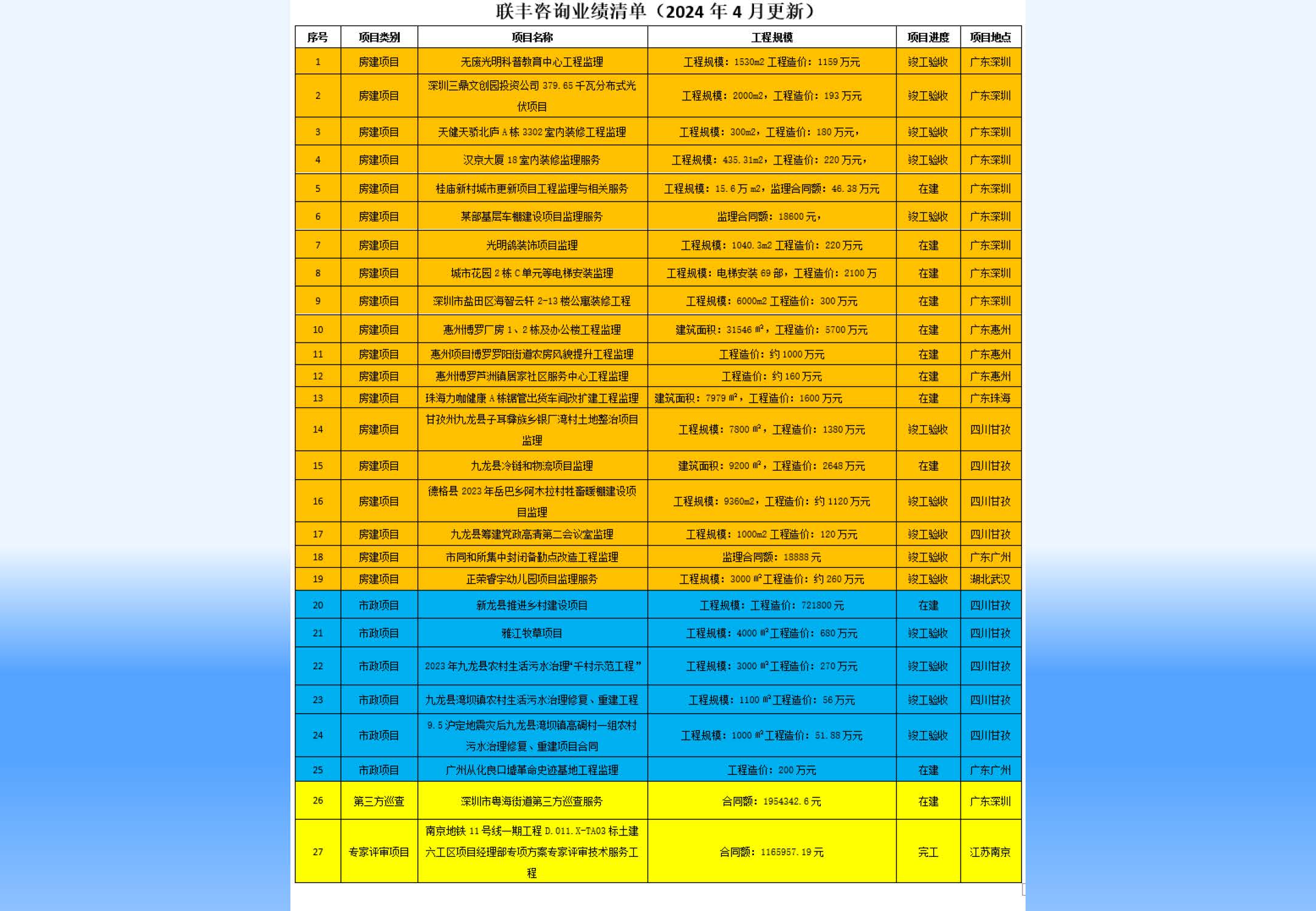 联丰工程咨询有限公司宣传册20240403_页面_06.jpg
