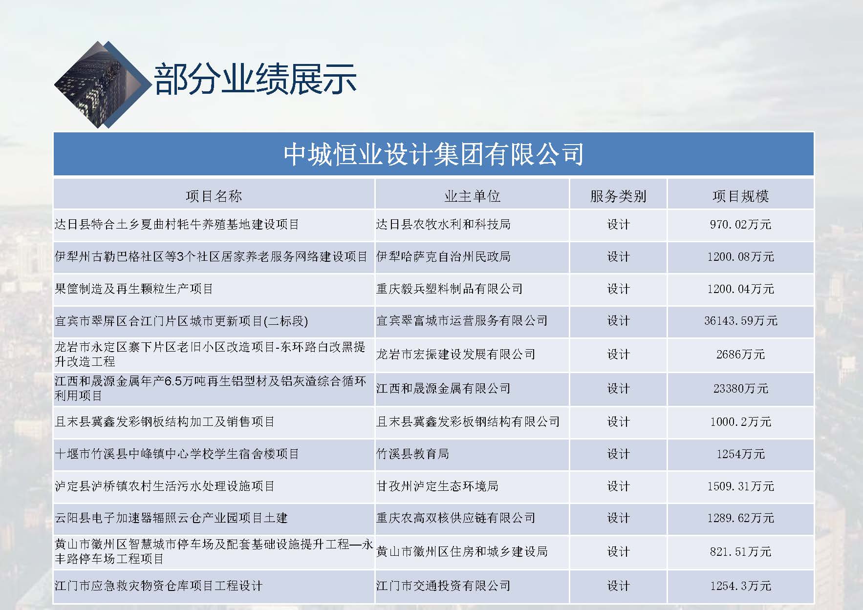 中城恒业全过程管理集团简介1.4(1)_页面_001_页面_055.jpg