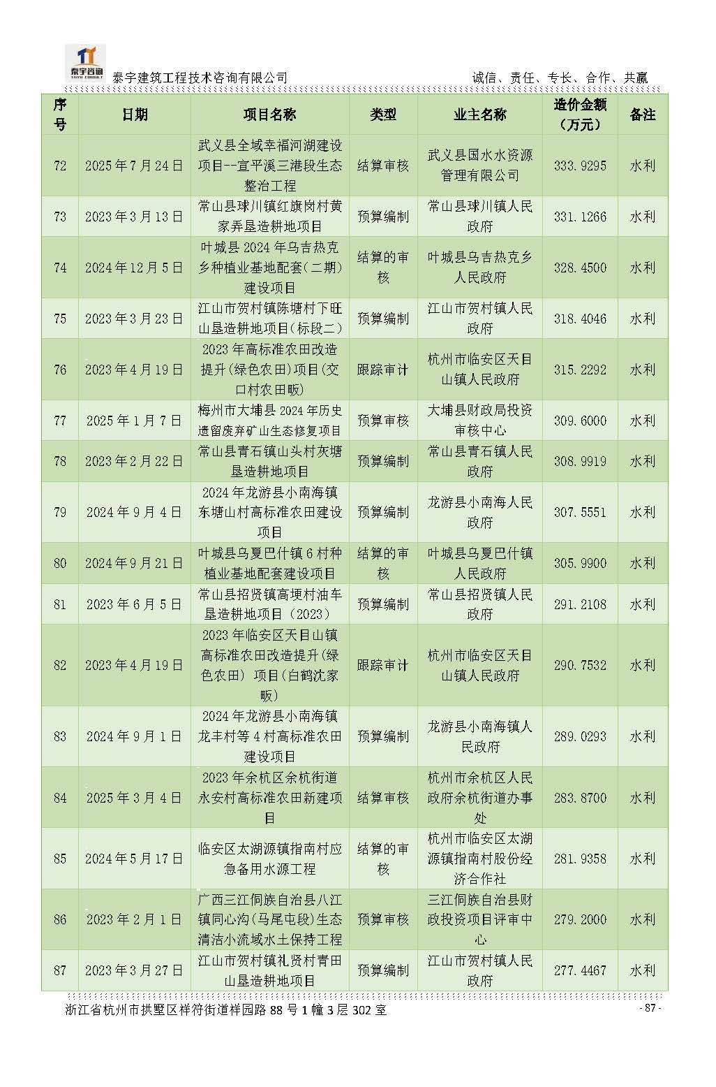 【简介】泰宇资质及近年业绩2026.7.13(4)_页面_087.jpg