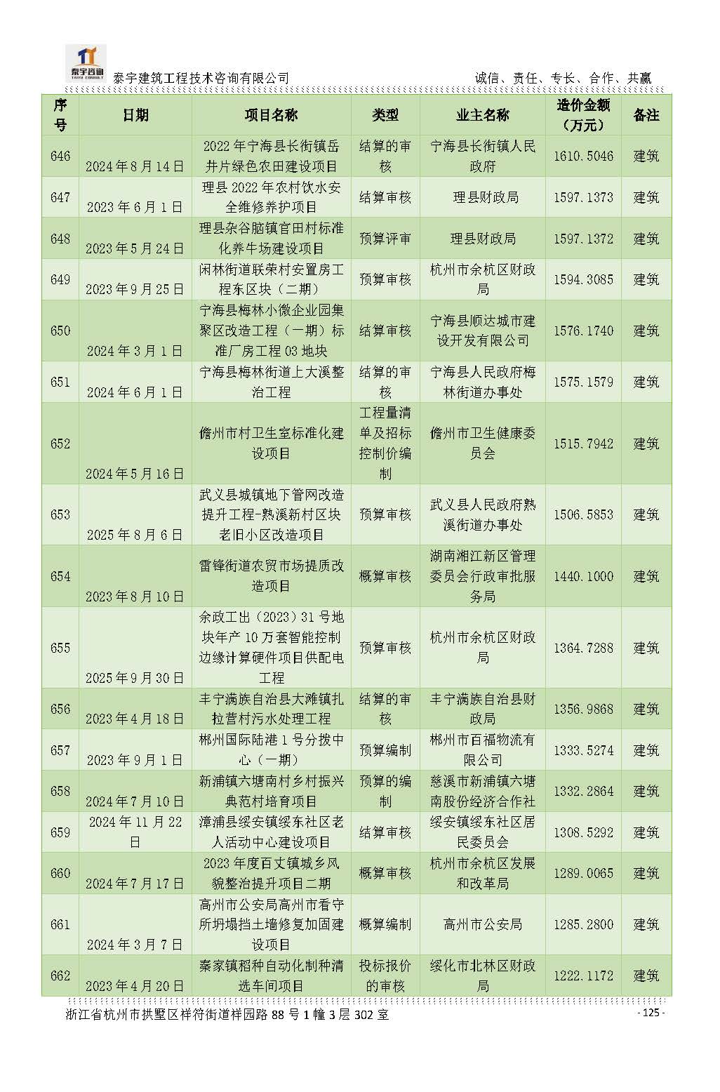【简介】泰宇资质及近年业绩2026.7.13(4)_页面_125.jpg