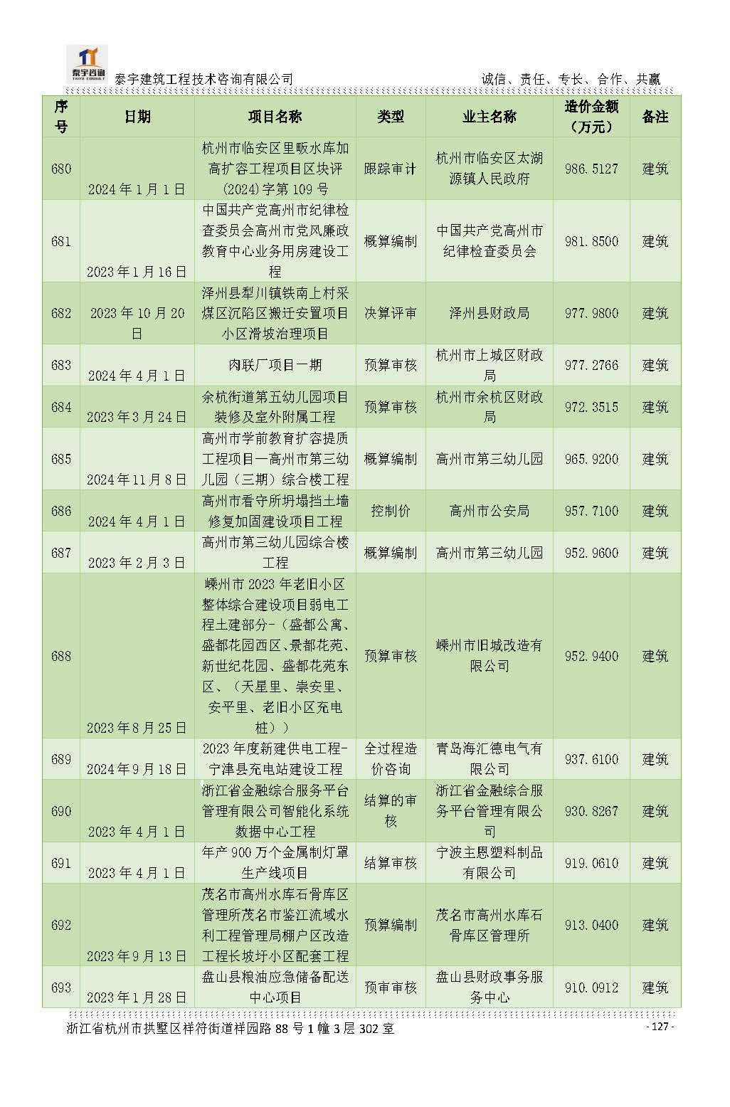 【简介】泰宇资质及近年业绩2026.7.13(4)_页面_127.jpg