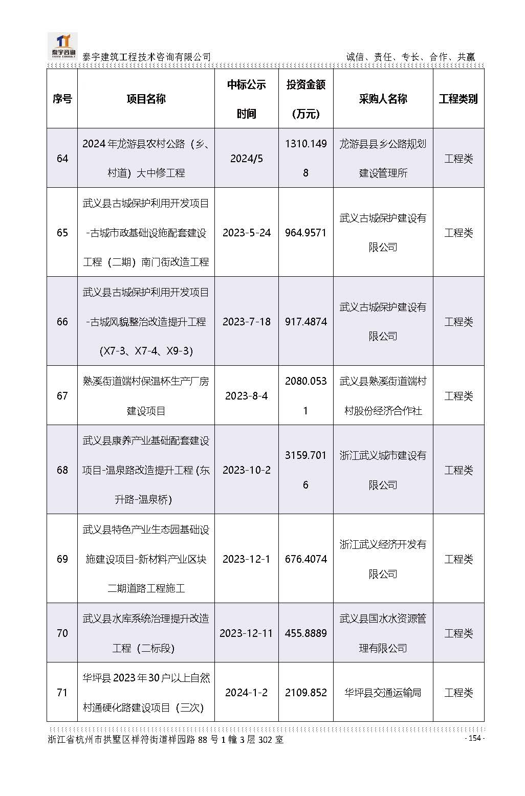 【简介】泰宇资质及近年业绩2026.7.13(4)_页面_154.jpg