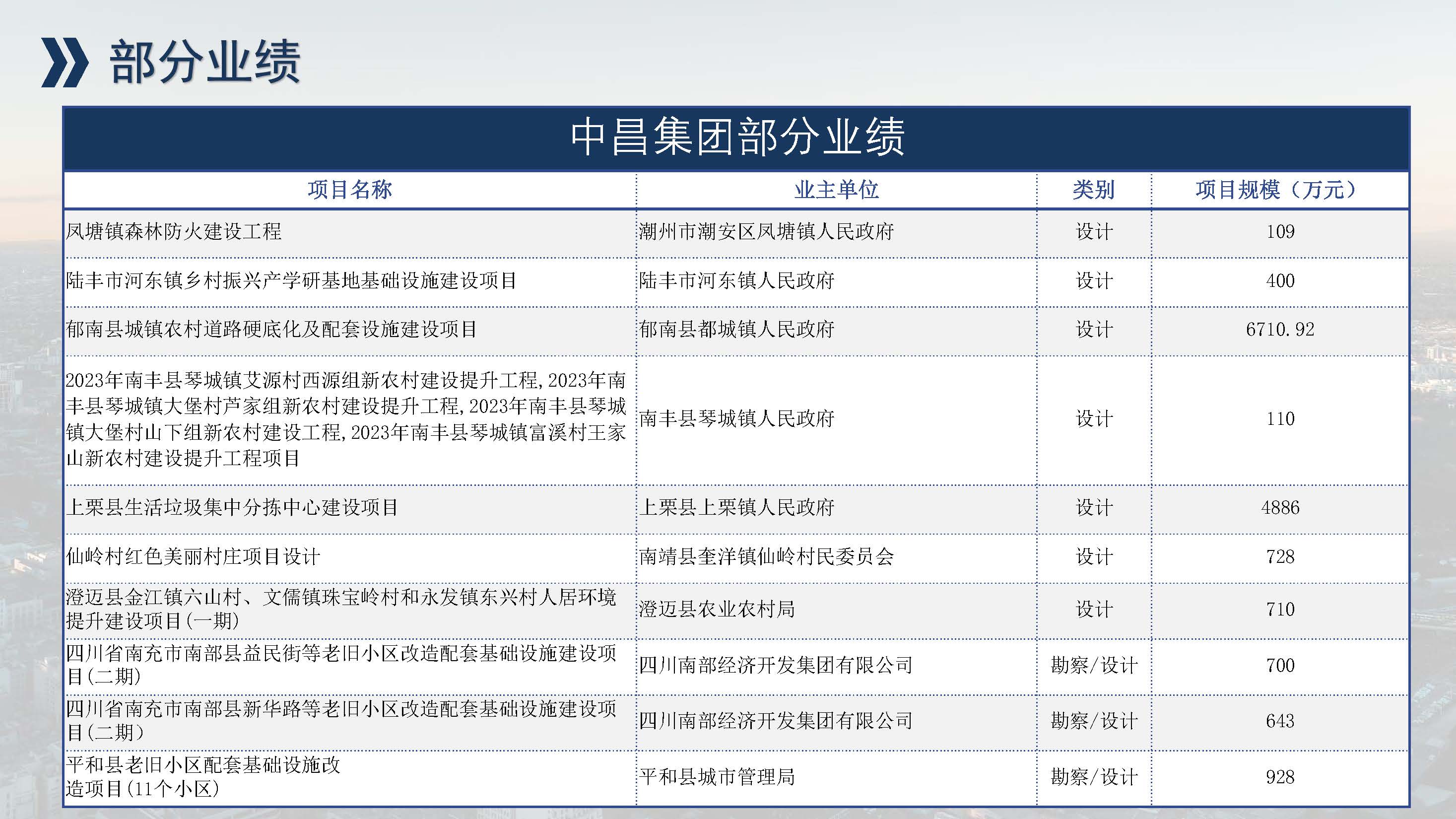 中昌全过程管理集团简介1.5(1)(1)_页面_64.jpg
