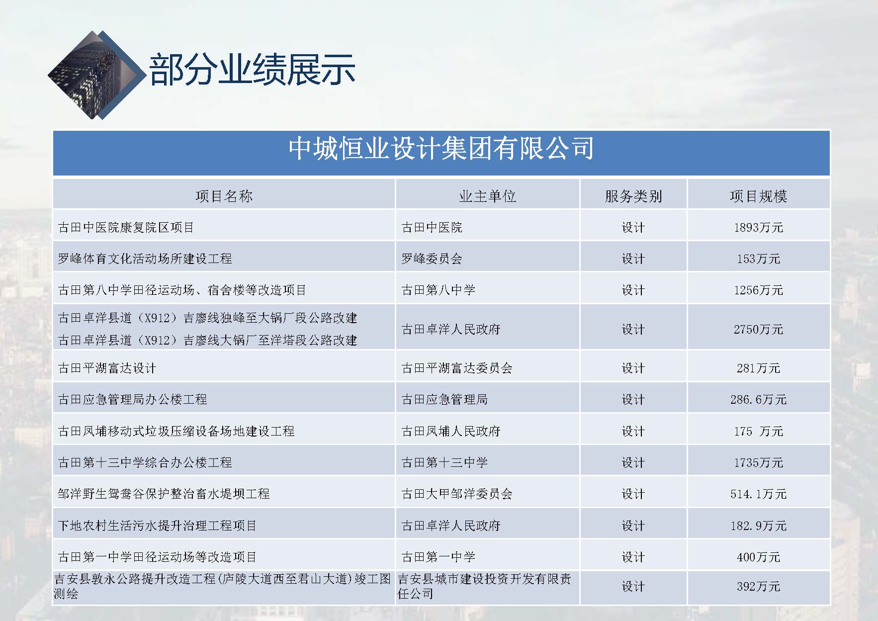 中城恒业全过程管理集团简介9.22(1)_页面_075.jpg