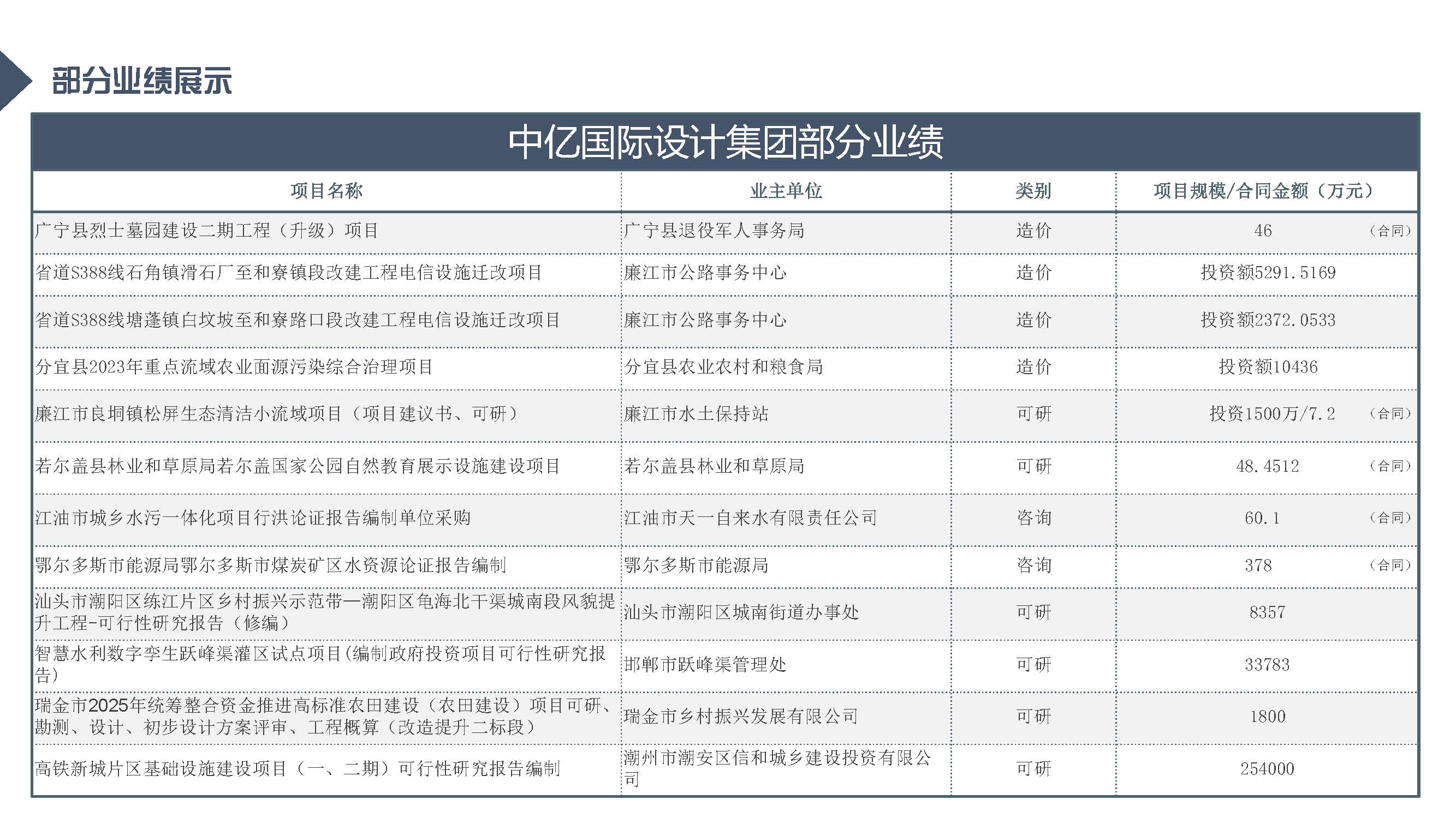 中亿全过程管理集团简介12.29_页面_92.jpg