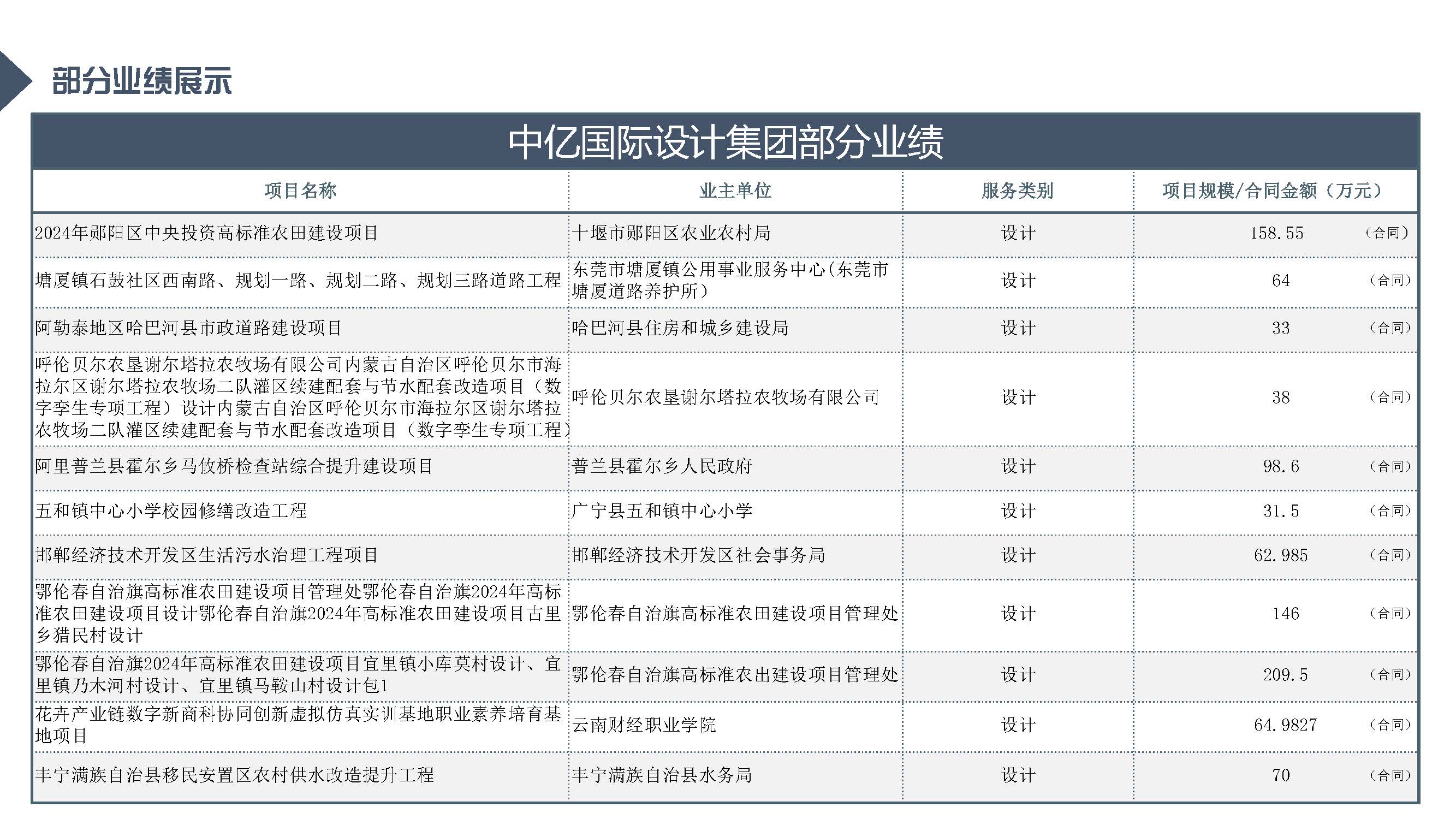 中亿全过程管理集团简介12.29_页面_52.jpg