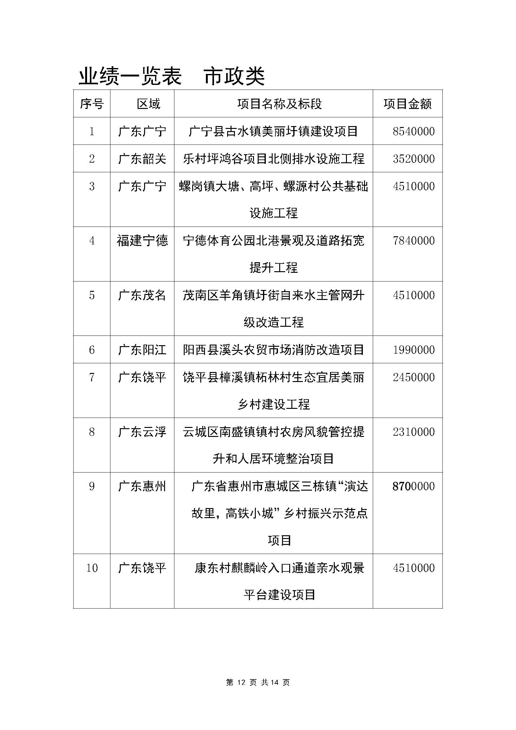 河南春卡建筑工程有限公司宣传册（竖向）_页面_13.jpg