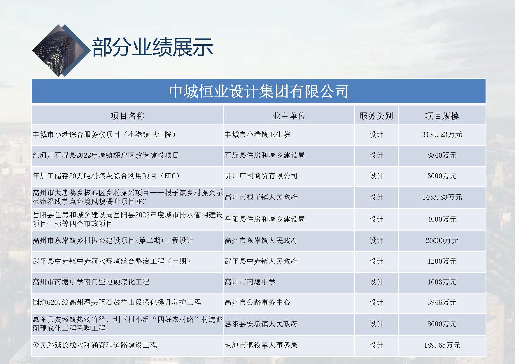 中城恒业全过程管理集团简介9.22(1)_页面_066.jpg
