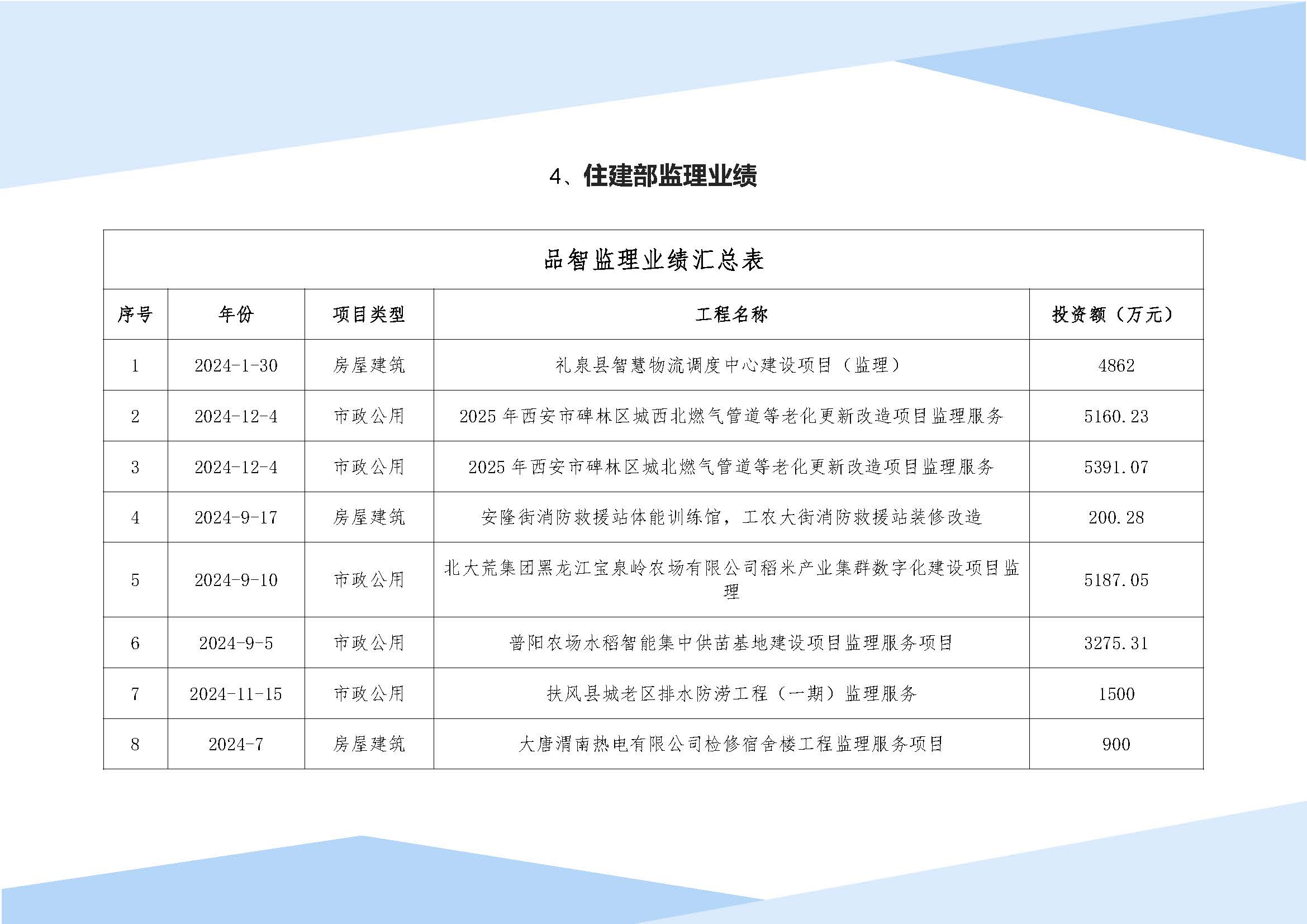 品智工程咨询有限公司宣传册(1)_页面_35.jpg
