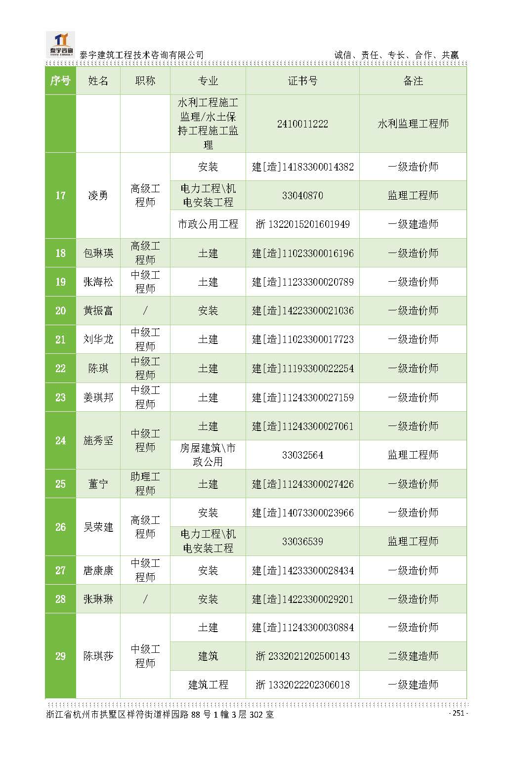 【简介】泰宇资质及近年业绩2026.7.13(4)_页面_251.jpg