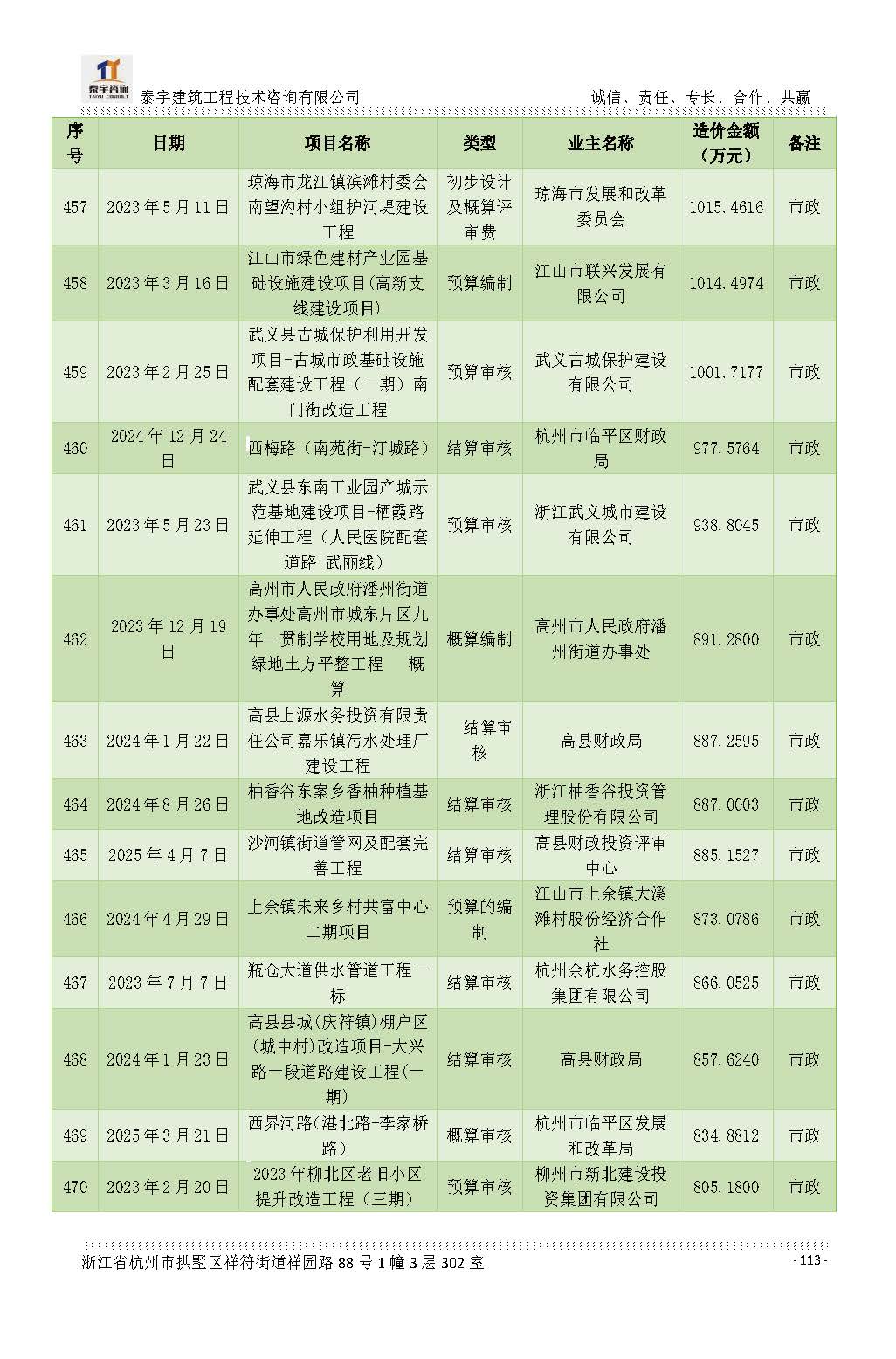 【简介】泰宇资质及近年业绩2026.7.13(4)_页面_113.jpg