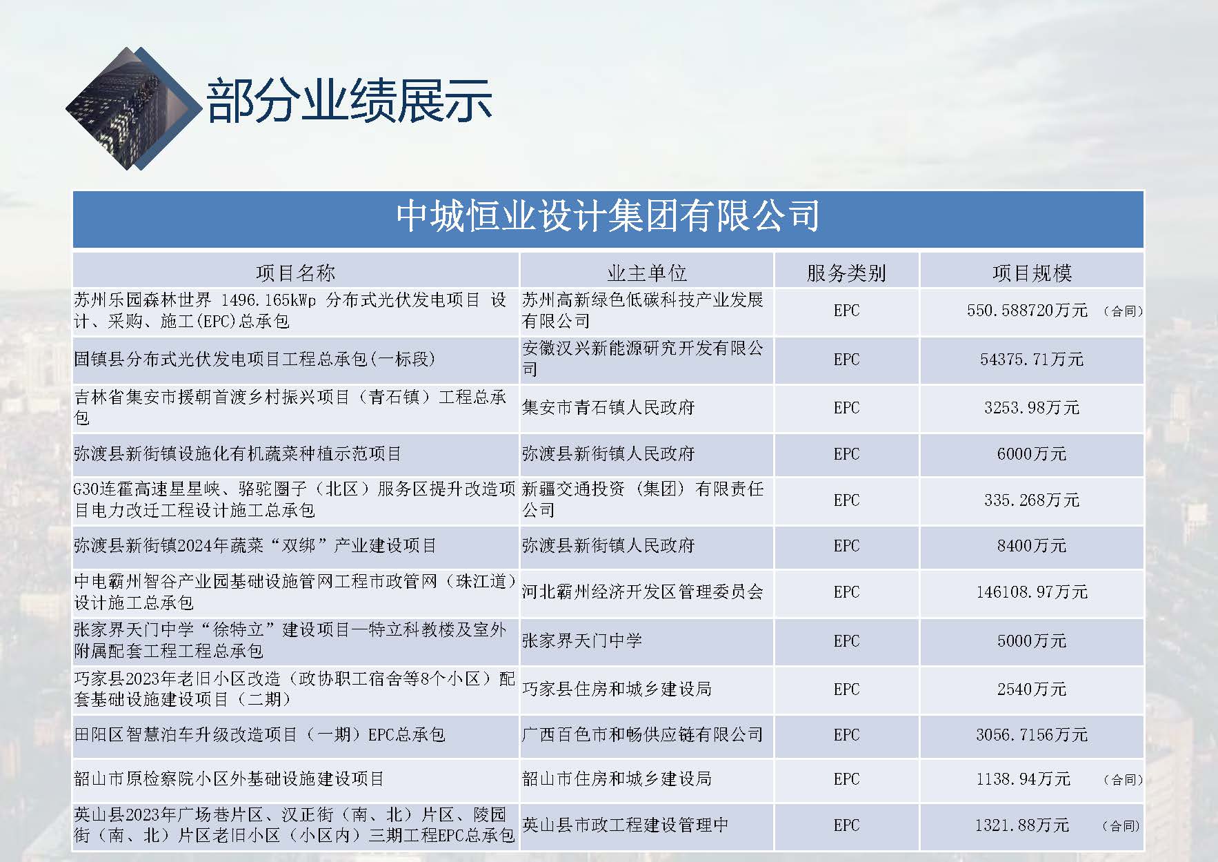 中城恒业全过程管理集团简介1.4(1)_页面_001_页面_083.jpg