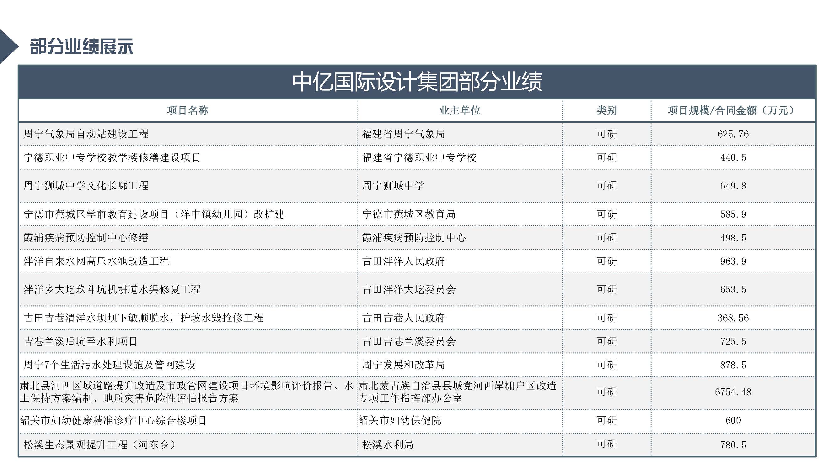 中亿全过程管理集团简介12.29_页面_86.jpg