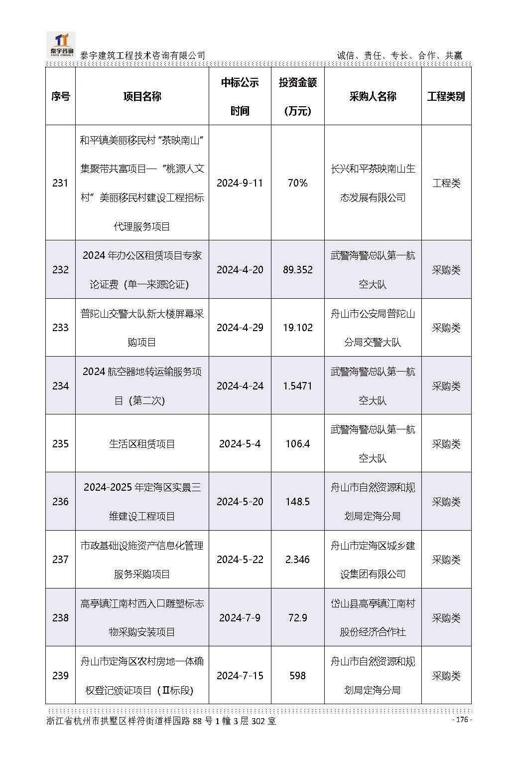 【简介】泰宇资质及近年业绩2026.7.13(4)_页面_176.jpg