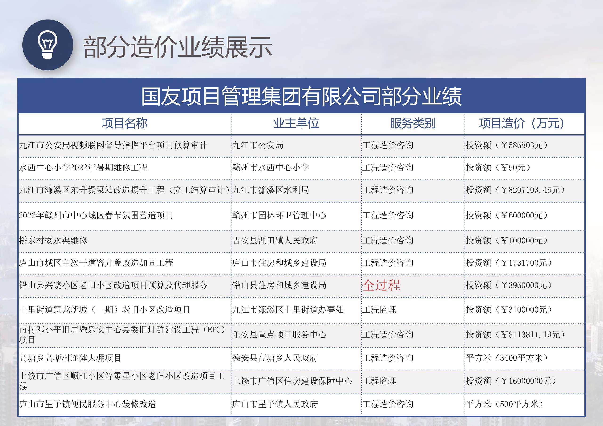 宣传册-国友项目管理集团有限公司_页面_39.jpg
