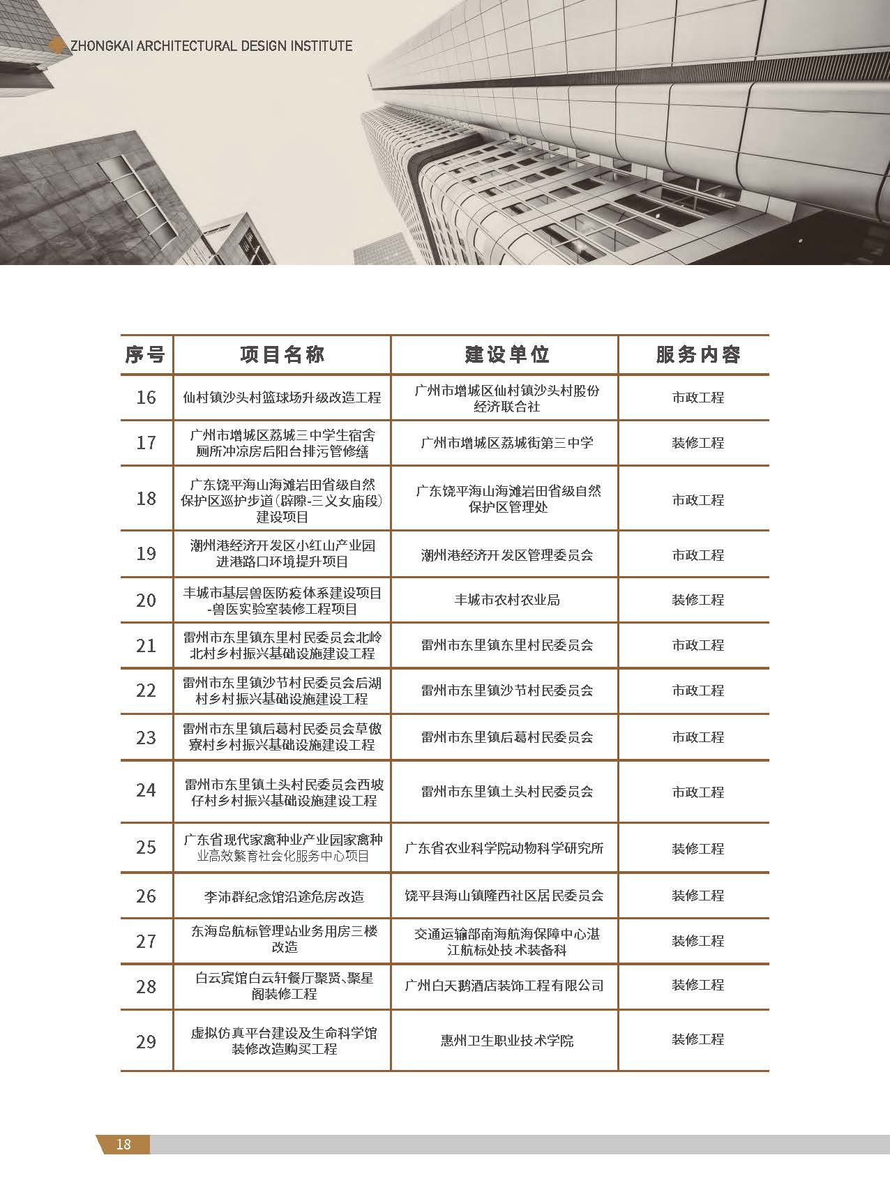 中凯建筑设计院-简介_页面_20.jpg