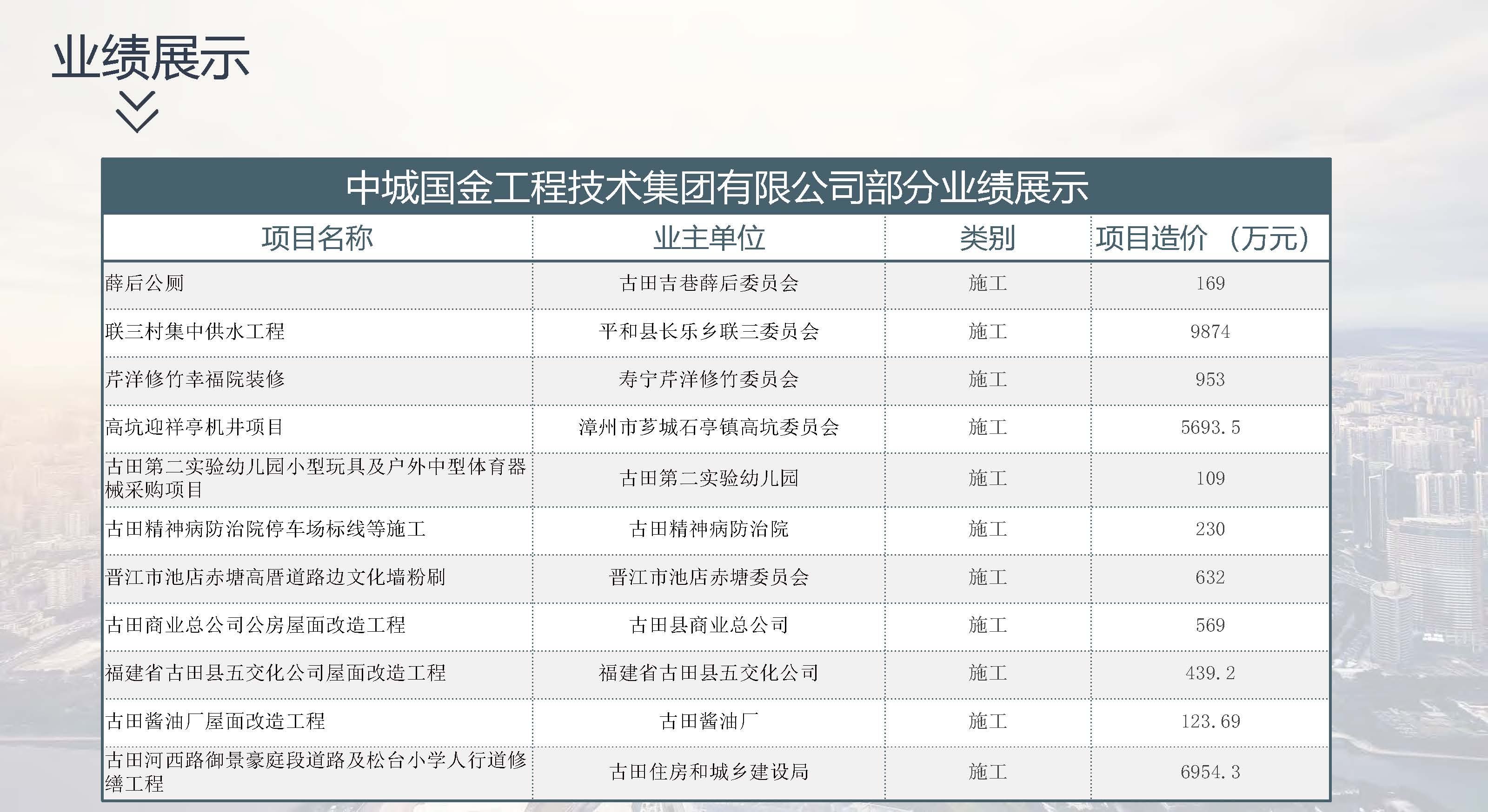 宣传册-中城国金工程技术集团有限公司_页面_52.jpg