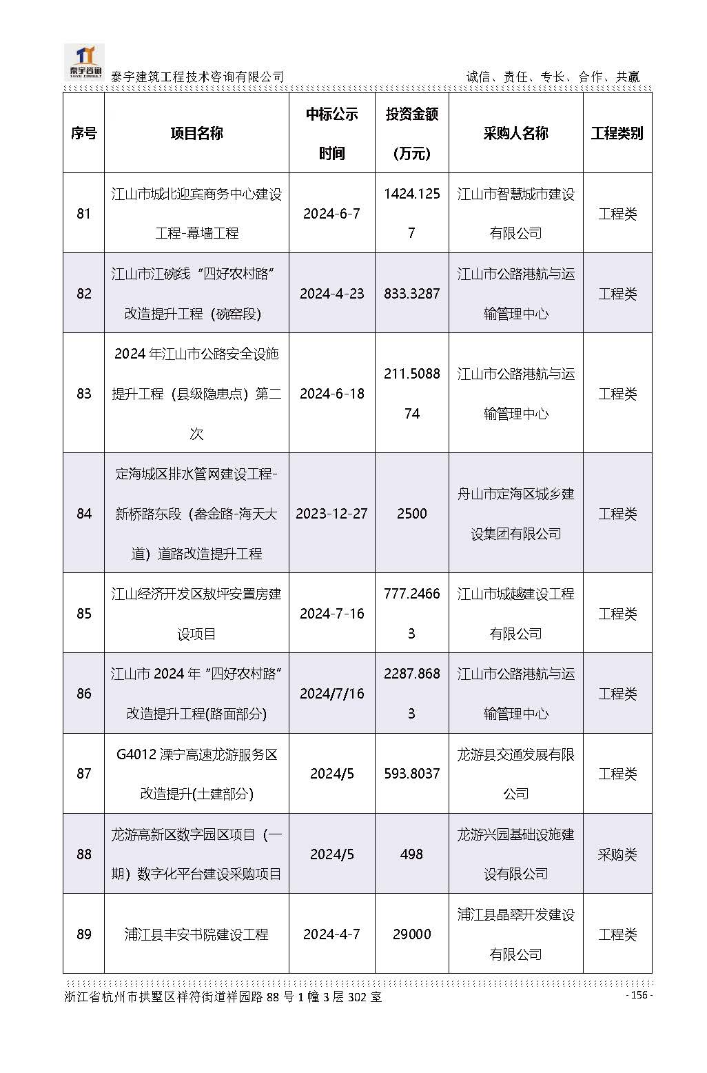 【简介】泰宇资质及近年业绩2026.7.13(4)_页面_156.jpg