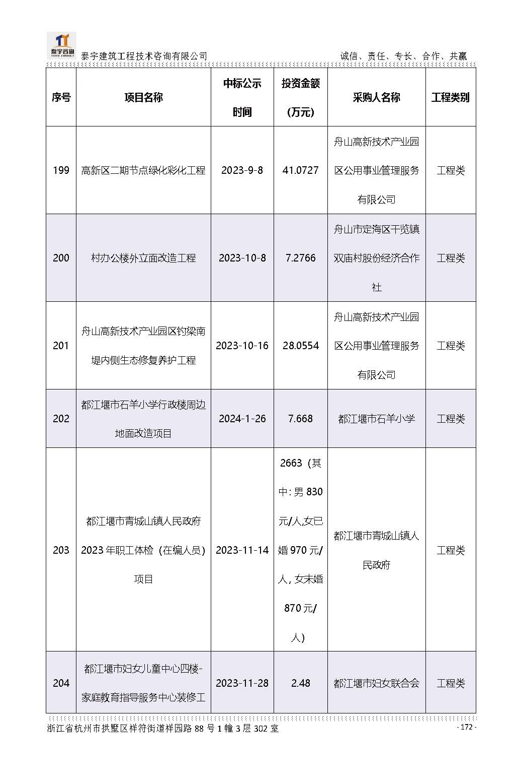 【简介】泰宇资质及近年业绩2026.7.13(4)_页面_172.jpg