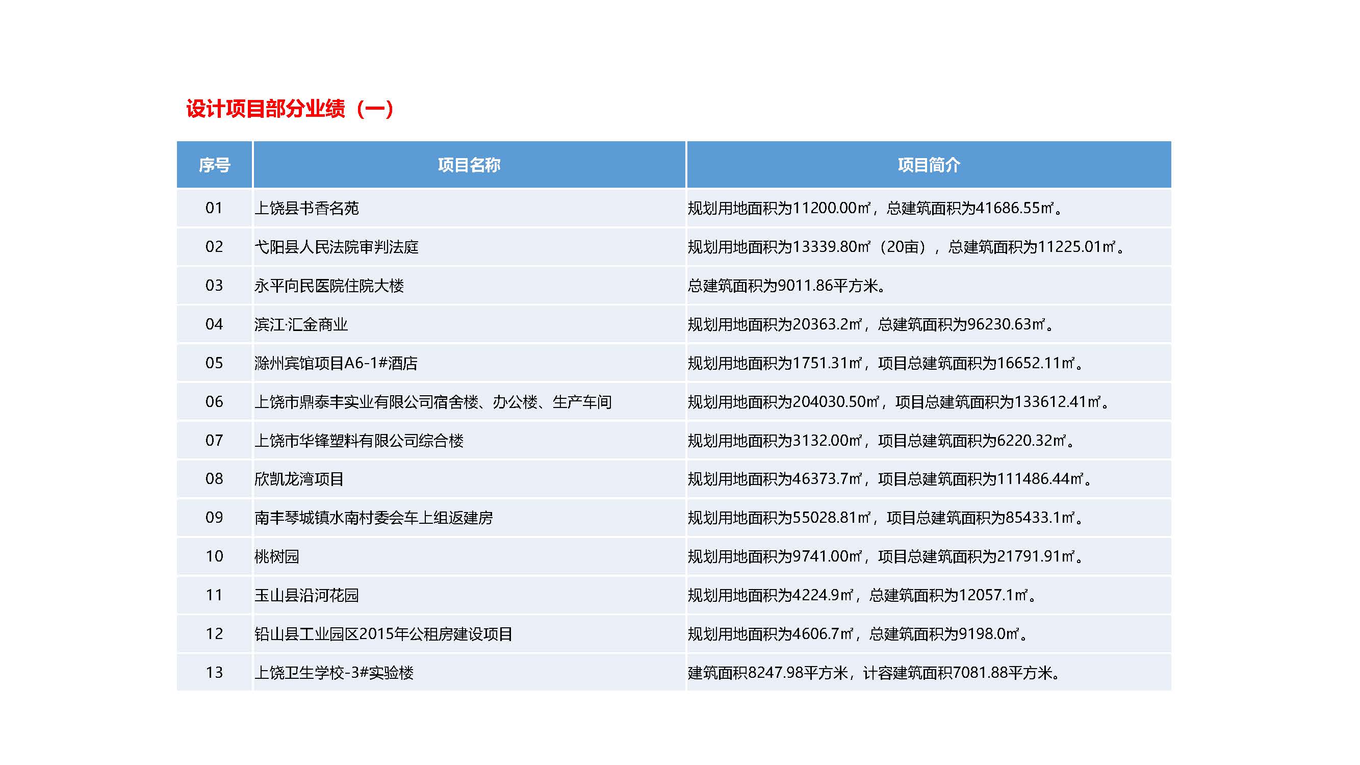 辉腾工程技术集团有限公司--宣传册(2)_页面_10.jpg