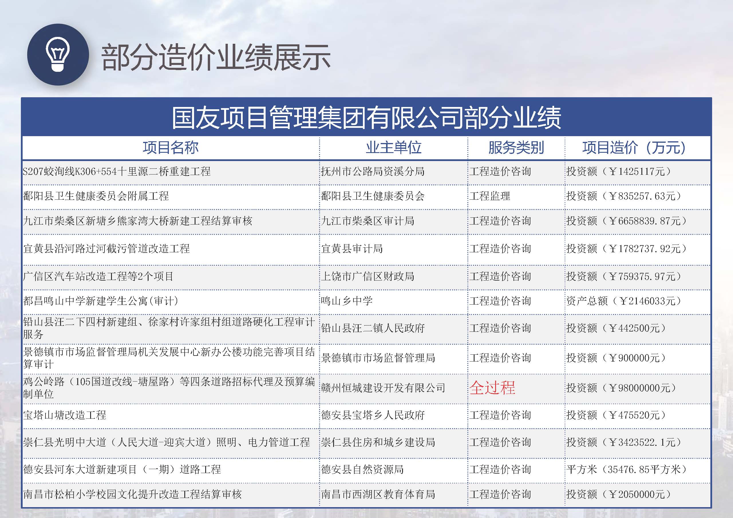 宣传册-国友项目管理集团有限公司_页面_40.jpg