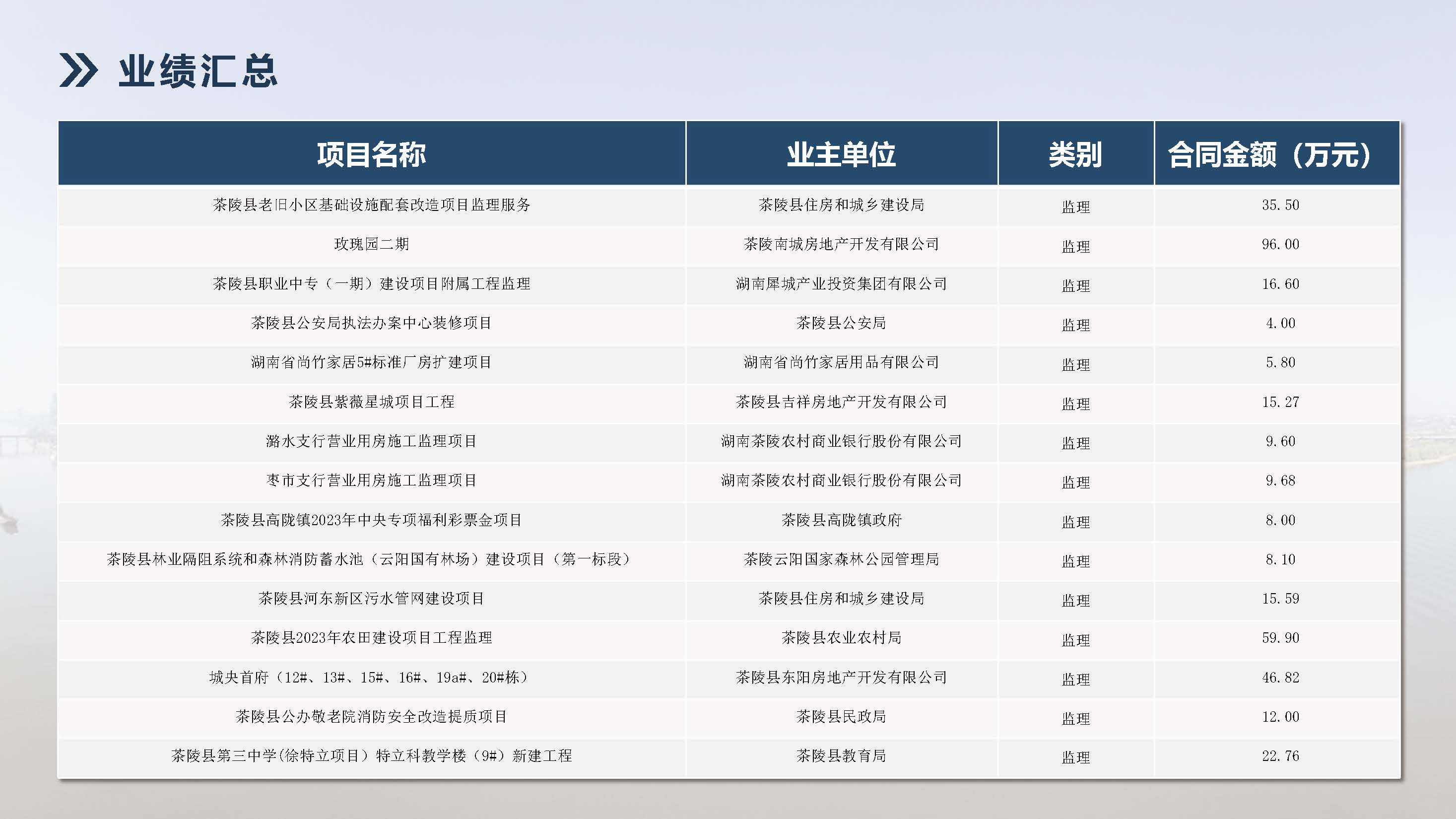 湖南飞达项目管理有限责任公司宣传册_页面_42.jpg