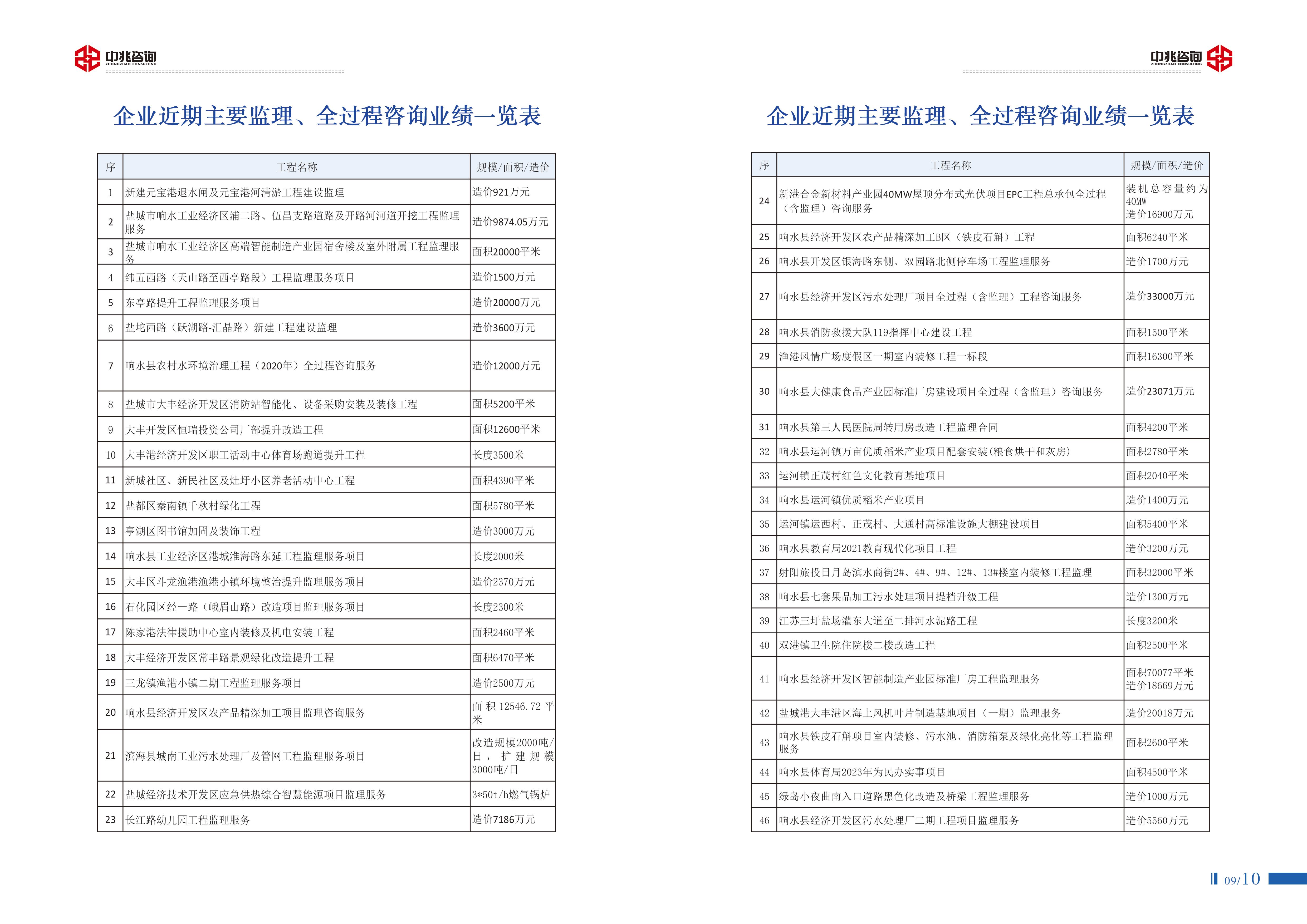 中兆宣传册一新(3)_页面_07.jpg