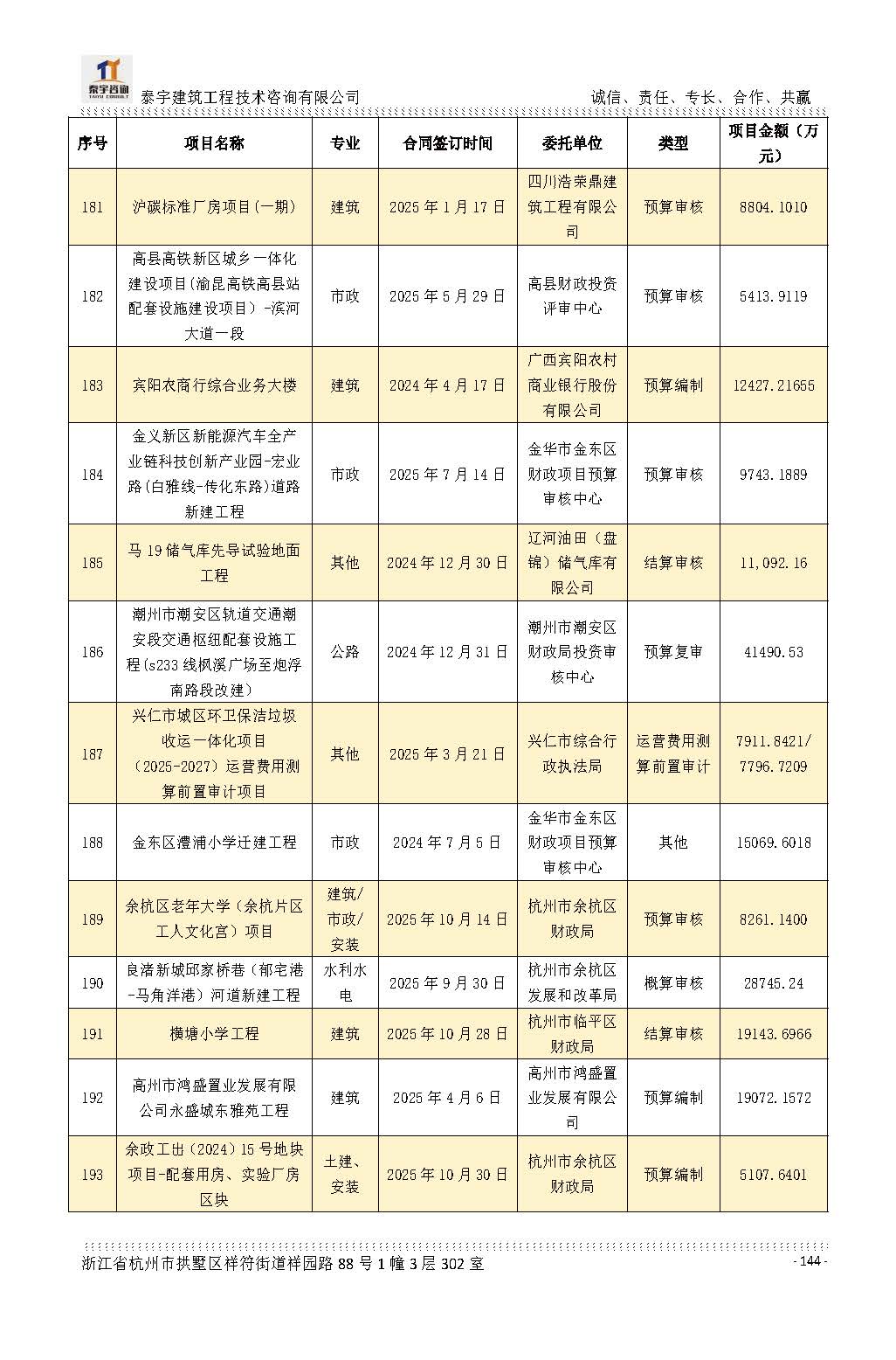 【简介】泰宇资质及近年业绩2026.7.13(4)_页面_144.jpg