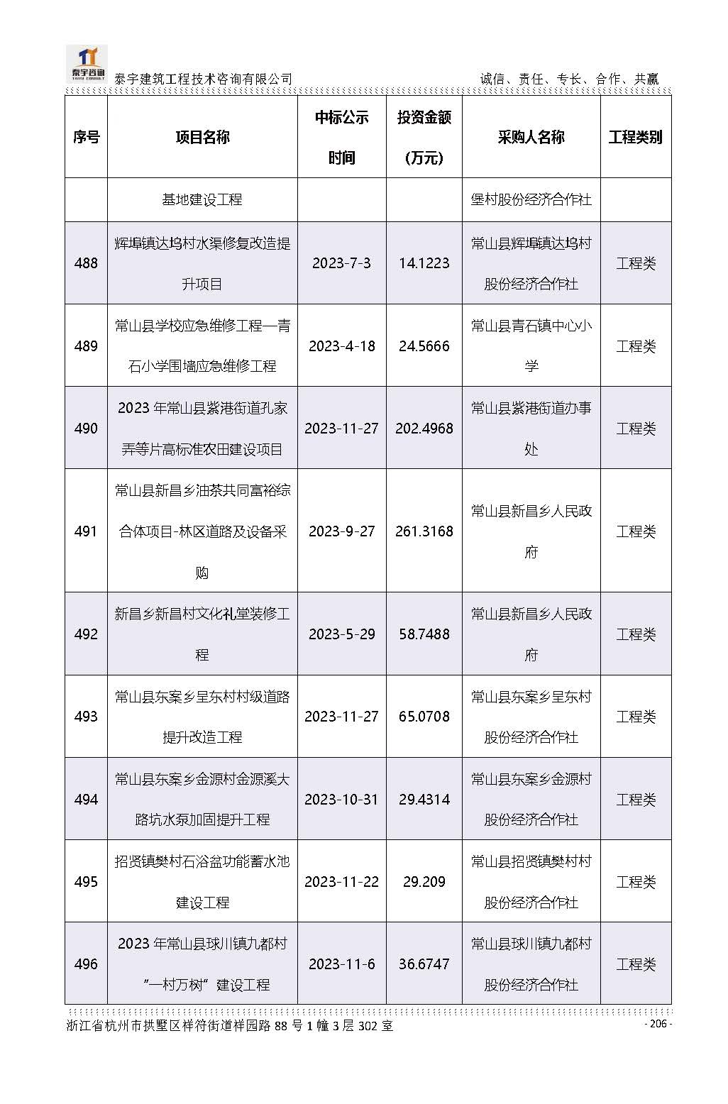【简介】泰宇资质及近年业绩2026.7.13(4)_页面_206.jpg