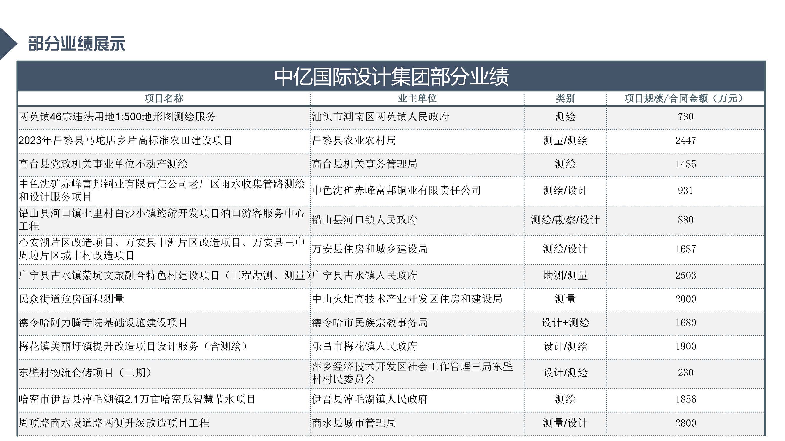 中亿全过程管理集团简介12.29_页面_76.jpg