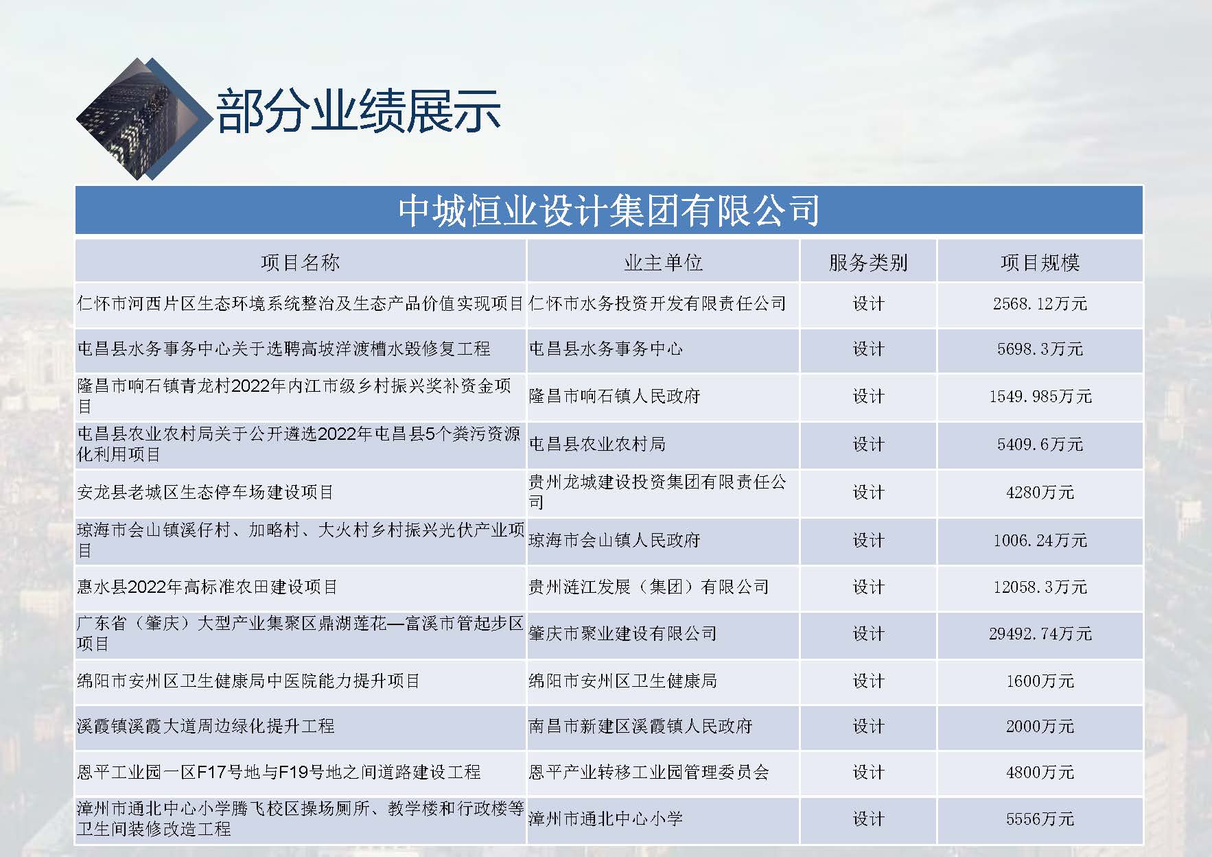 中城恒业全过程管理集团简介1.4(1)_页面_001_页面_056.jpg