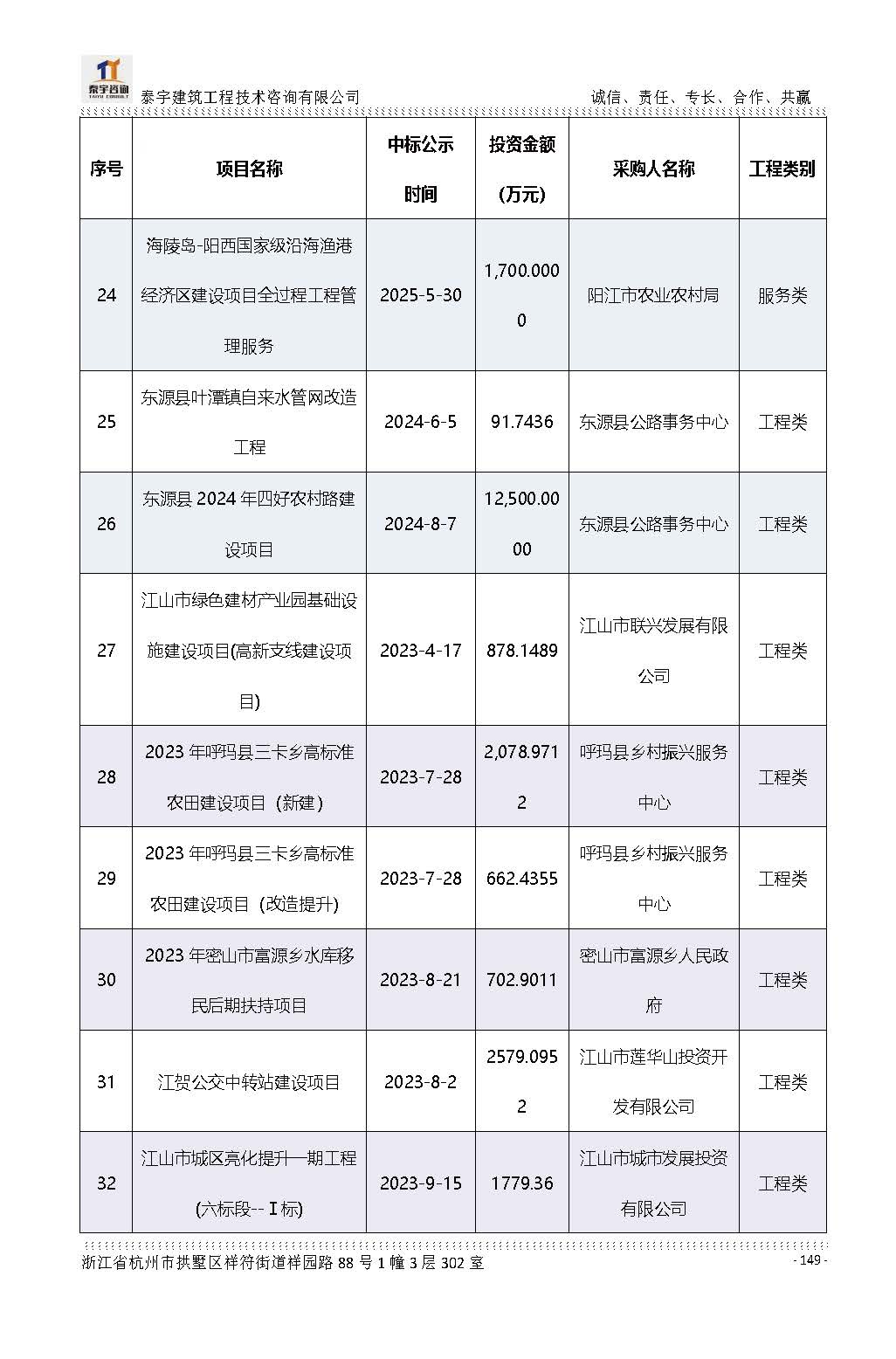 【简介】泰宇资质及近年业绩2026.7.13(4)_页面_149.jpg