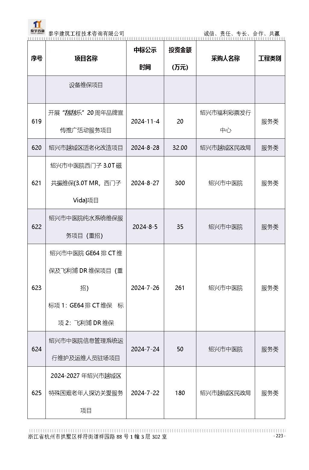 【简介】泰宇资质及近年业绩2026.7.13(4)_页面_223.jpg