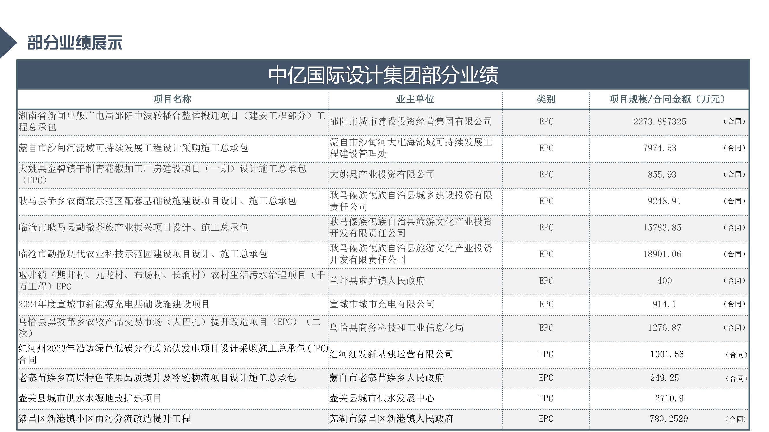 中亿全过程管理集团简介12.29_页面_81.jpg