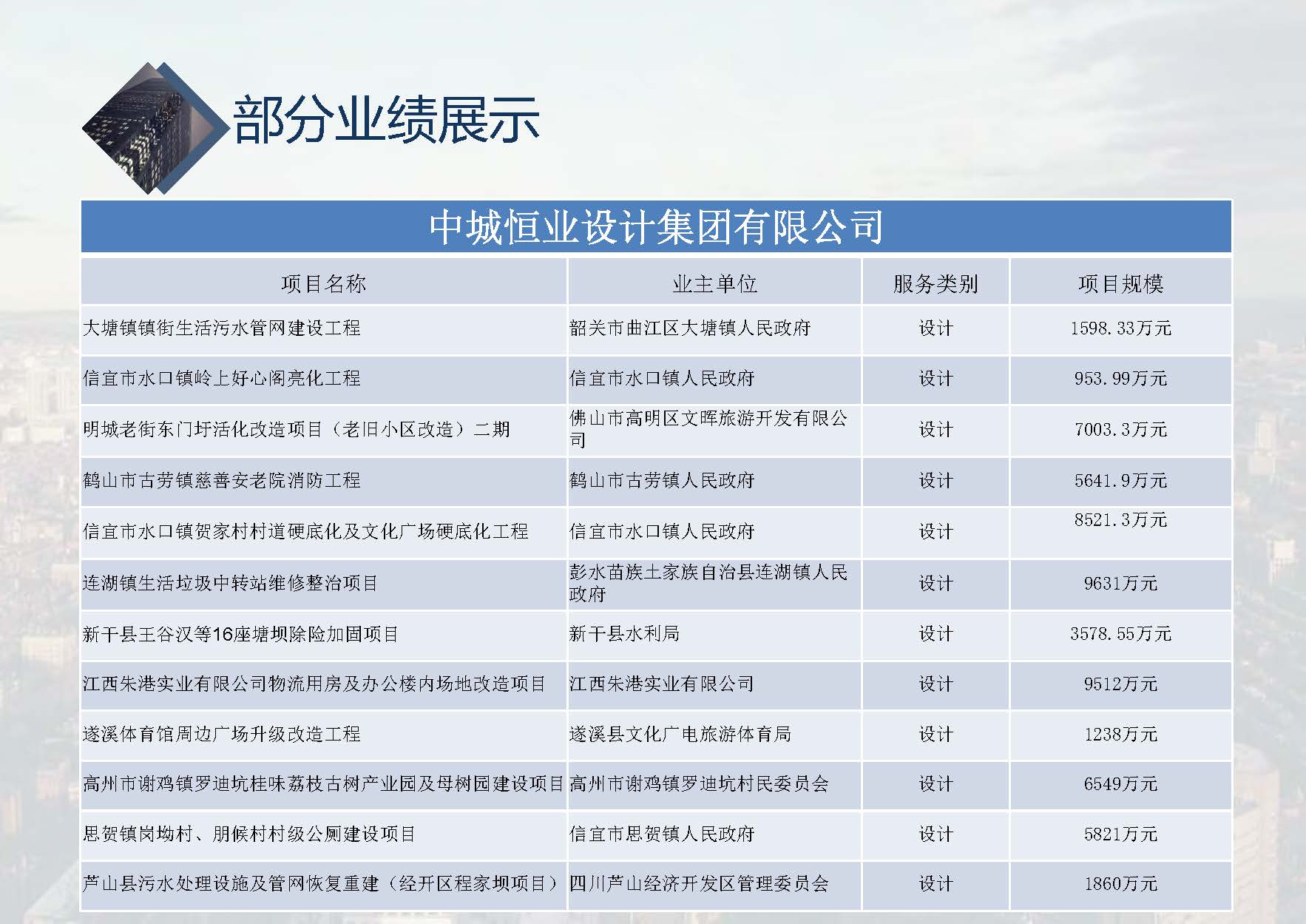 中城恒业全过程管理集团简介9.22(1)_页面_059.jpg