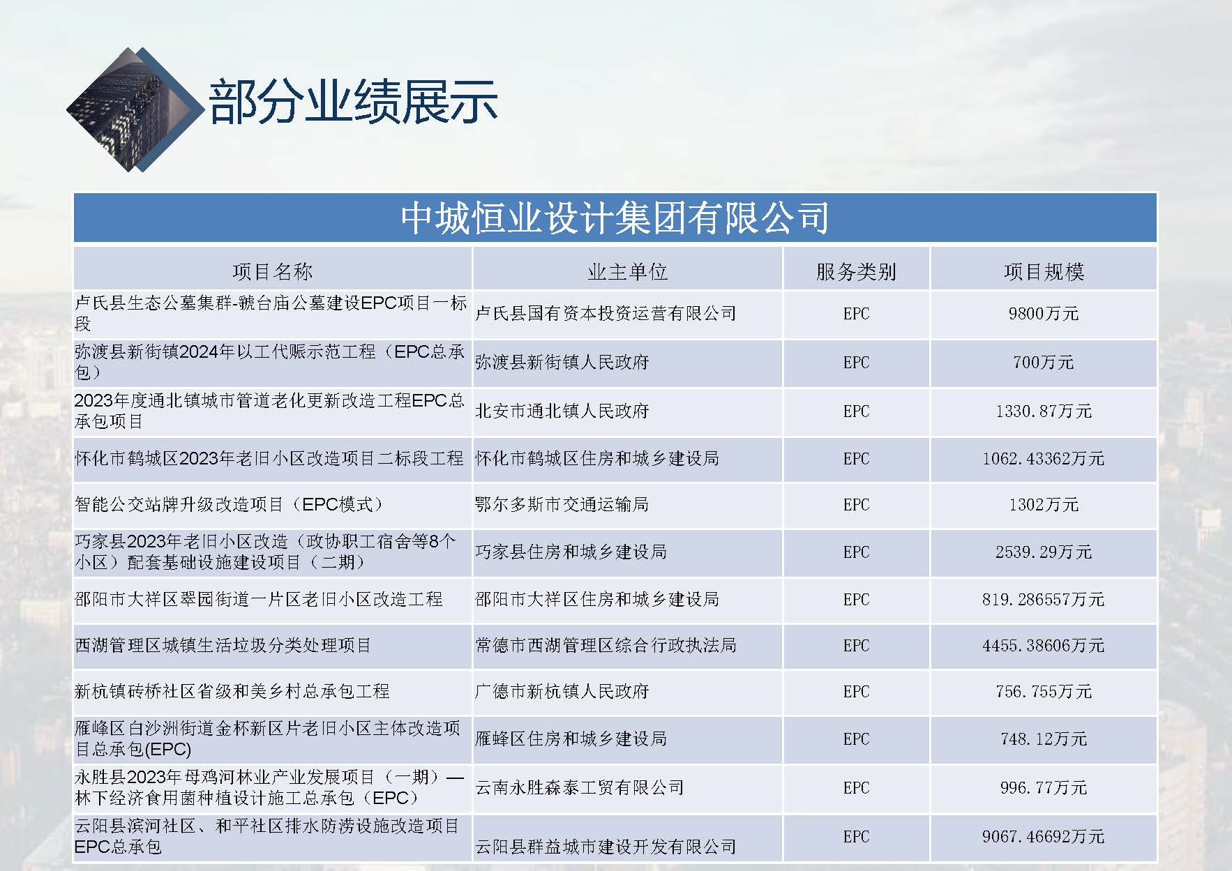 中城恒业全过程管理集团简介1.4(1)_页面_001_页面_082.jpg