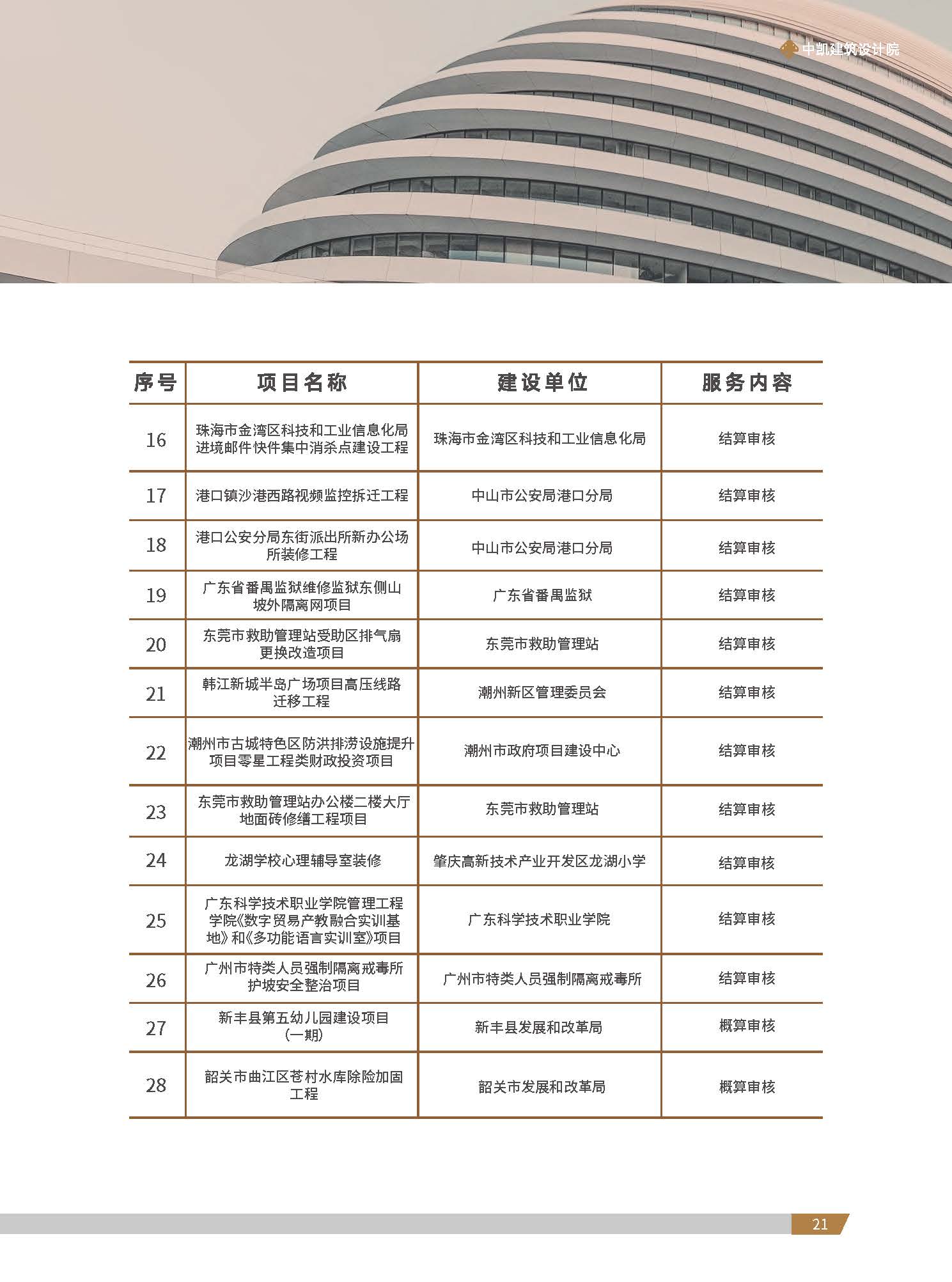 中凯建筑设计院-简介_页面_23.jpg