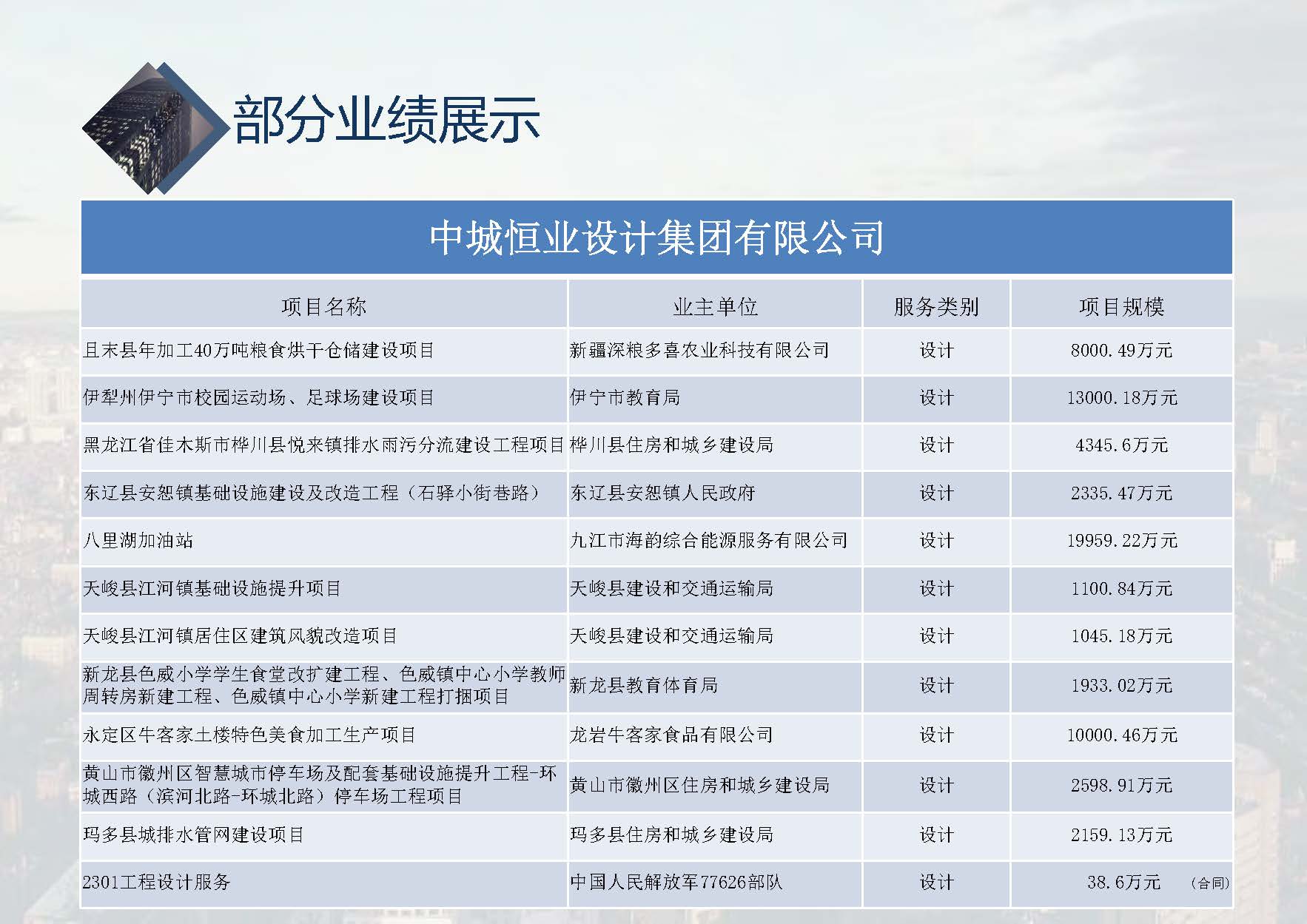 中城恒业全过程管理集团简介9.22(1)_页面_053.jpg
