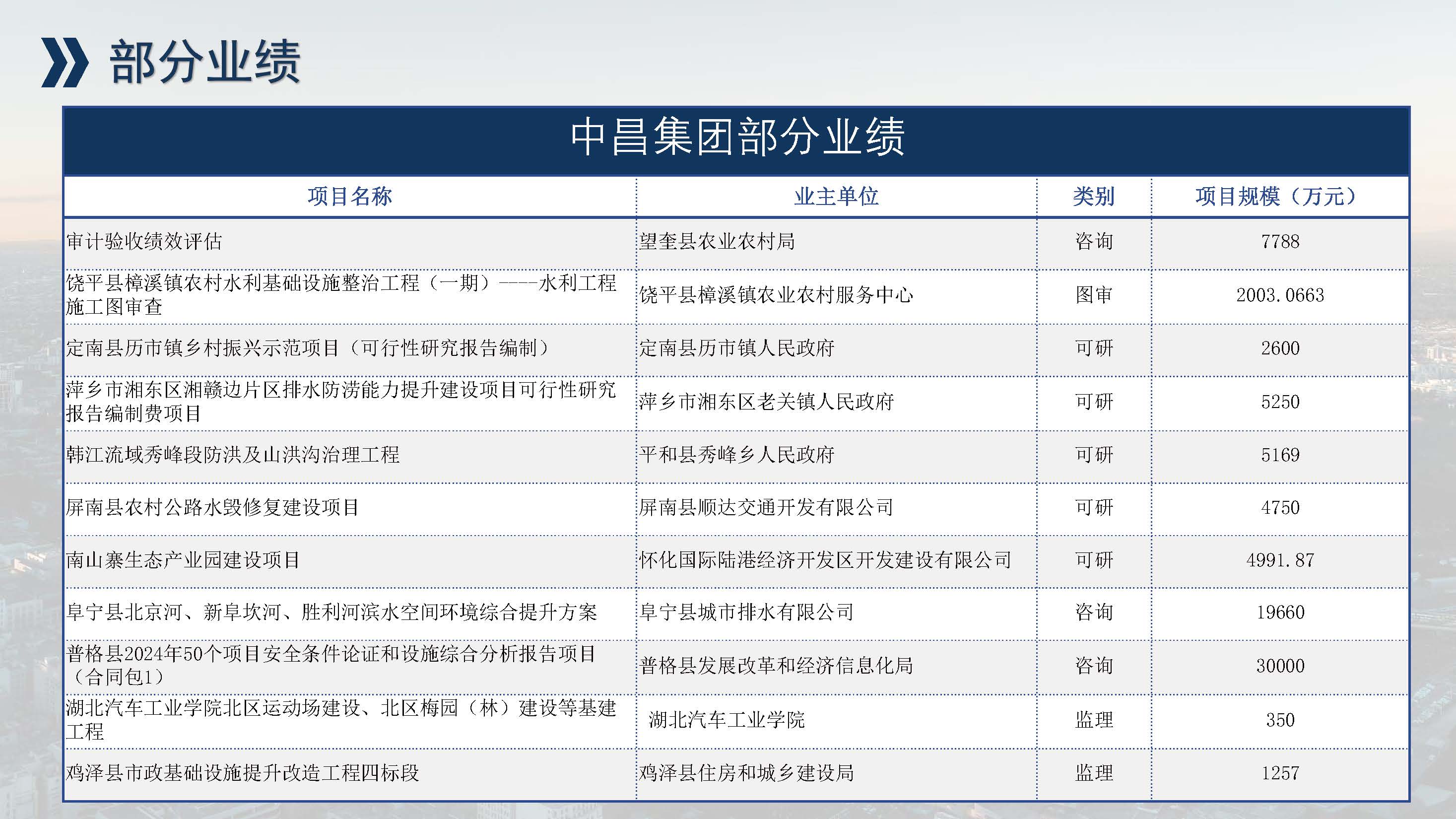 中昌全过程管理集团简介1.5(1)(1)_页面_74.jpg