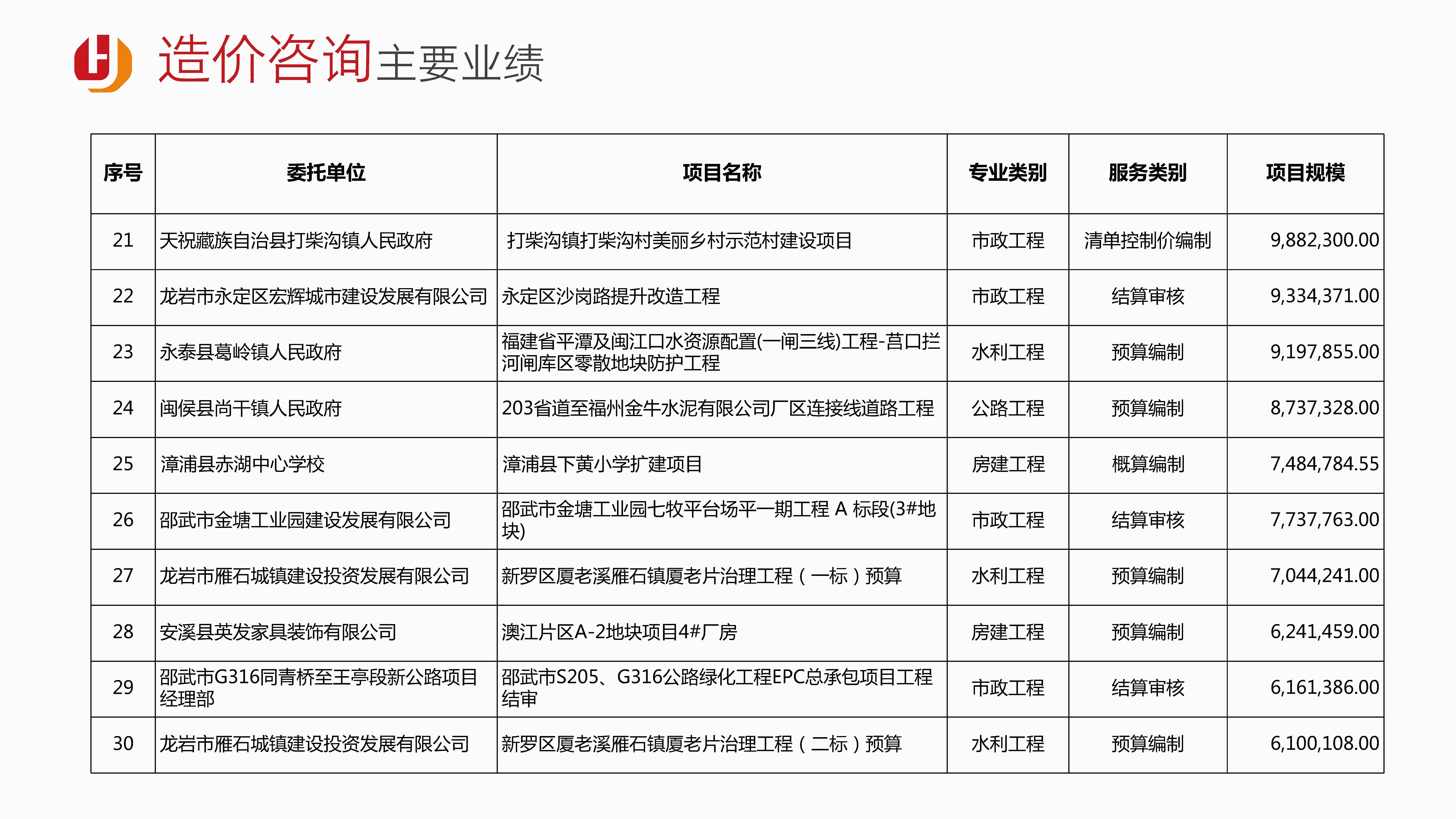 1宏骏管理-企业宣传册2025.09版_页面_18.jpg