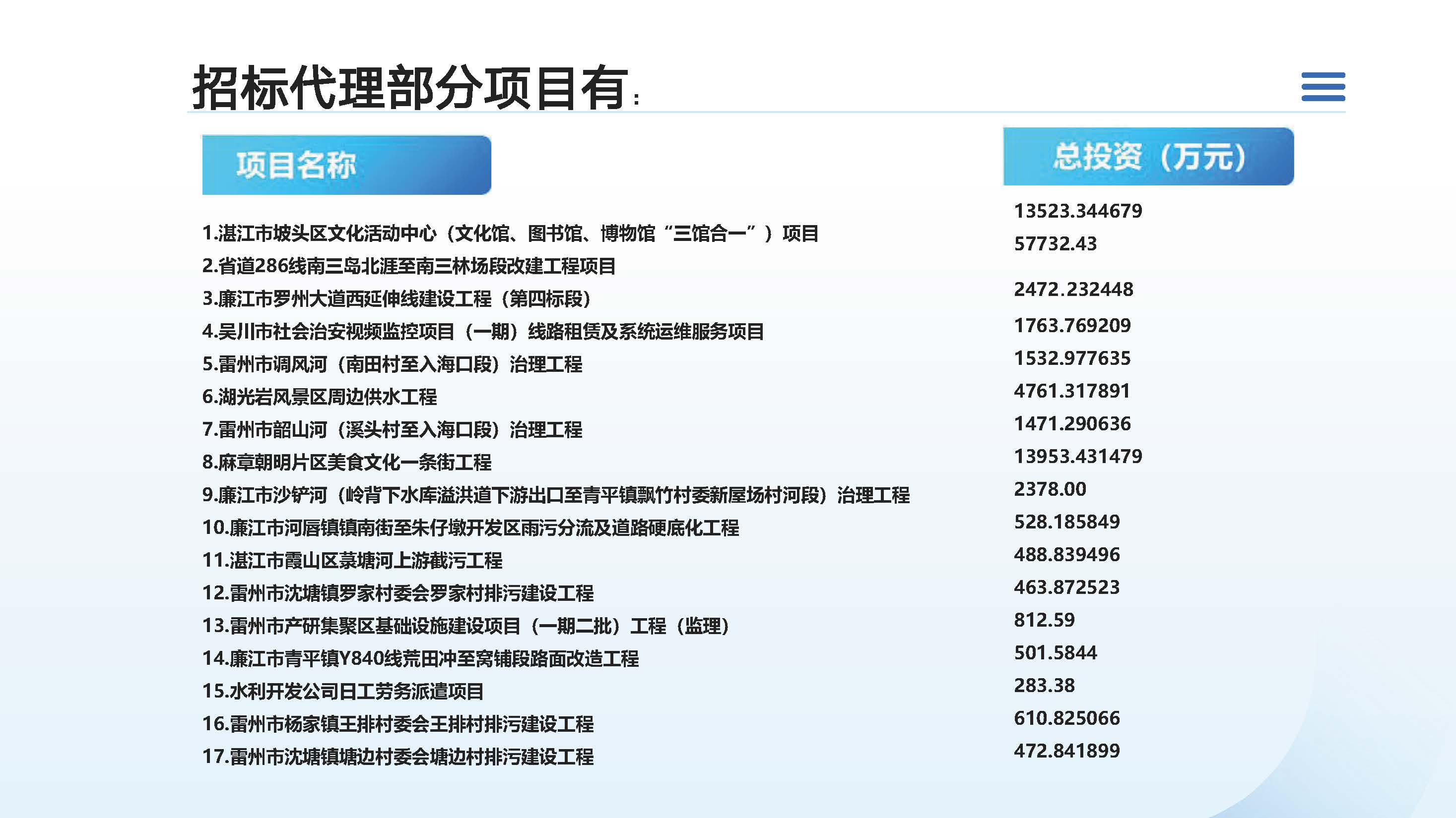 广东博仁工程顾问有限公司简介2025.7.22_页面_63.jpg
