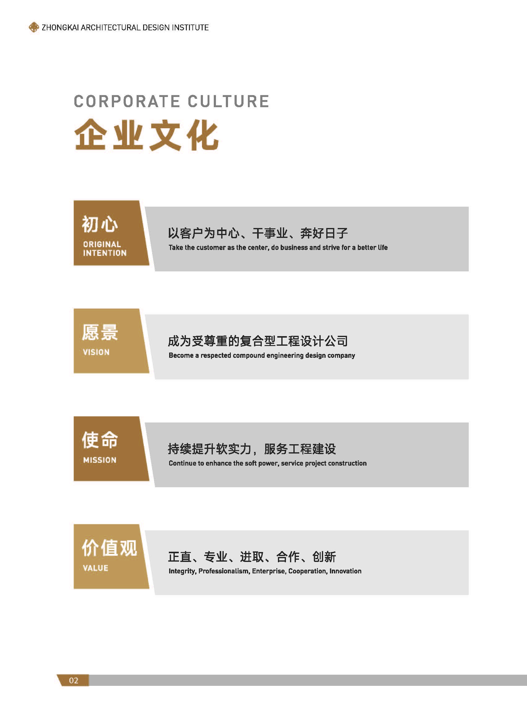 中凯建筑设计院-简介_页面_04.jpg