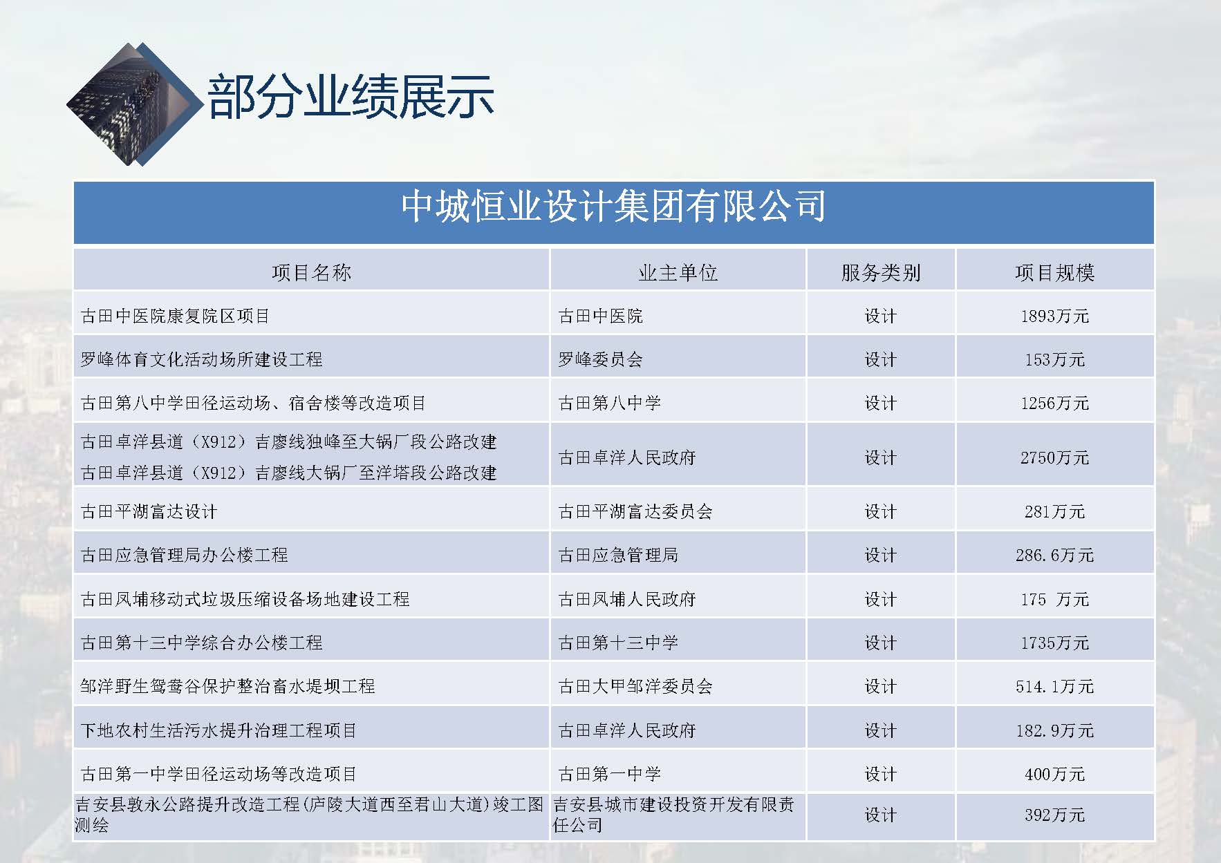 中城恒业全过程管理集团简介1.4(1)_页面_001_页面_074.jpg