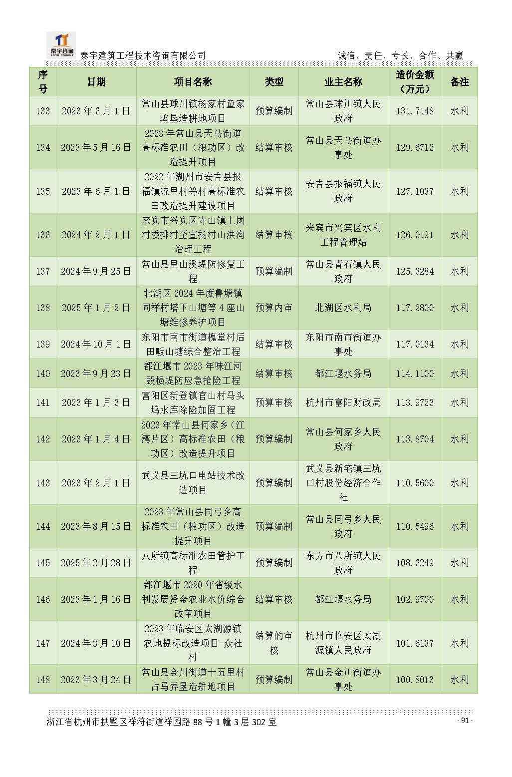 【简介】泰宇资质及近年业绩2026.7.13(4)_页面_091.jpg